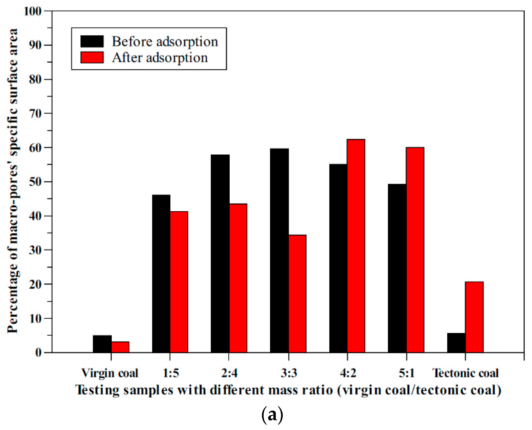 Applsci 09 00524 g005a