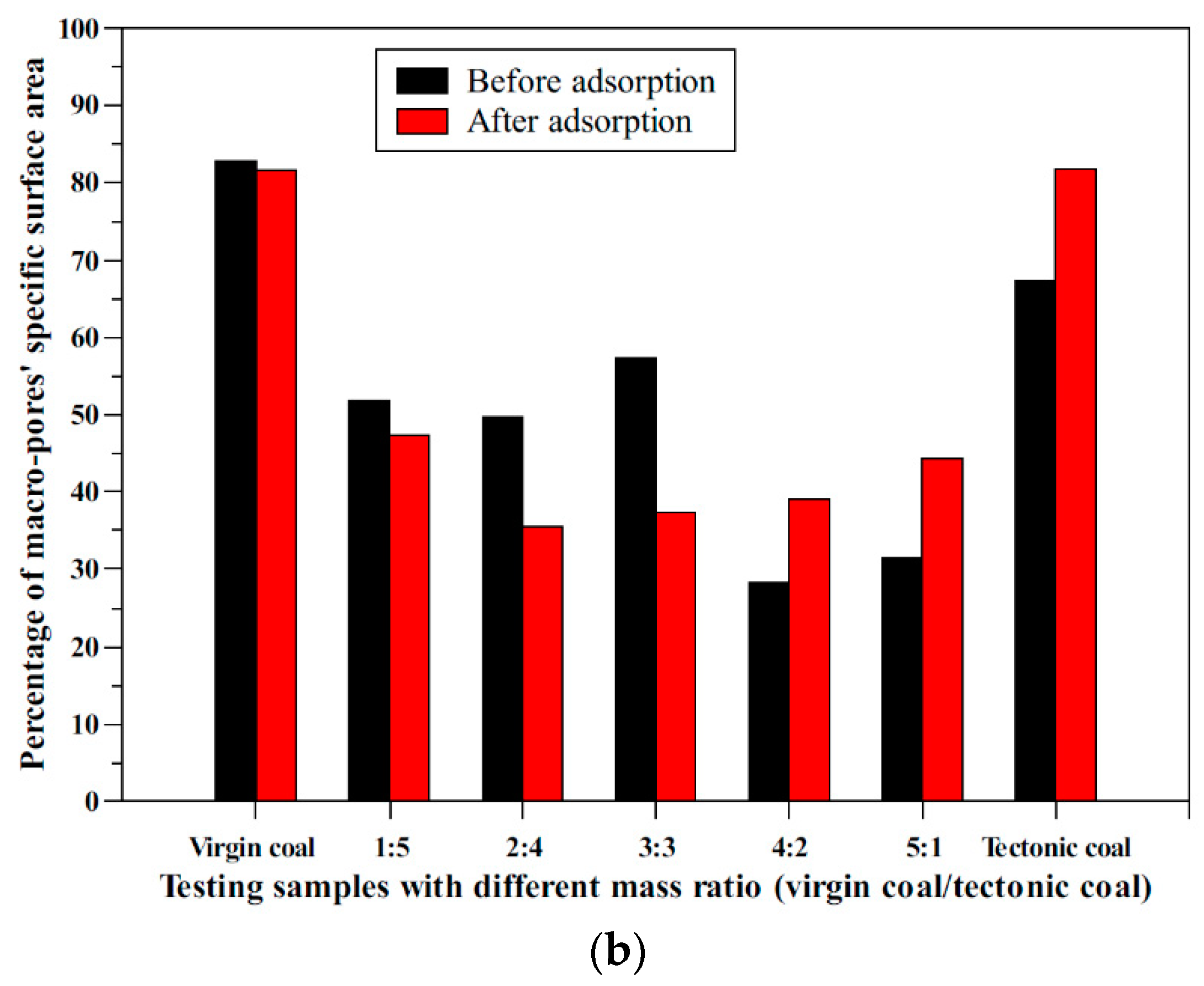 Applsci 09 00524 g005b