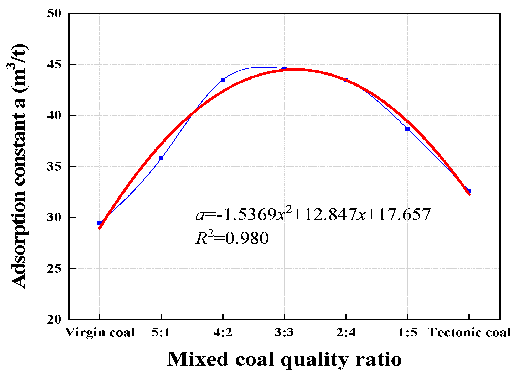 Applsci 09 00524 g007