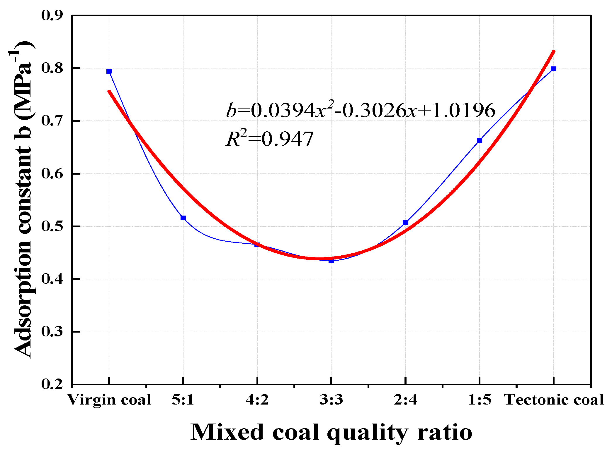 Applsci 09 00524 g008