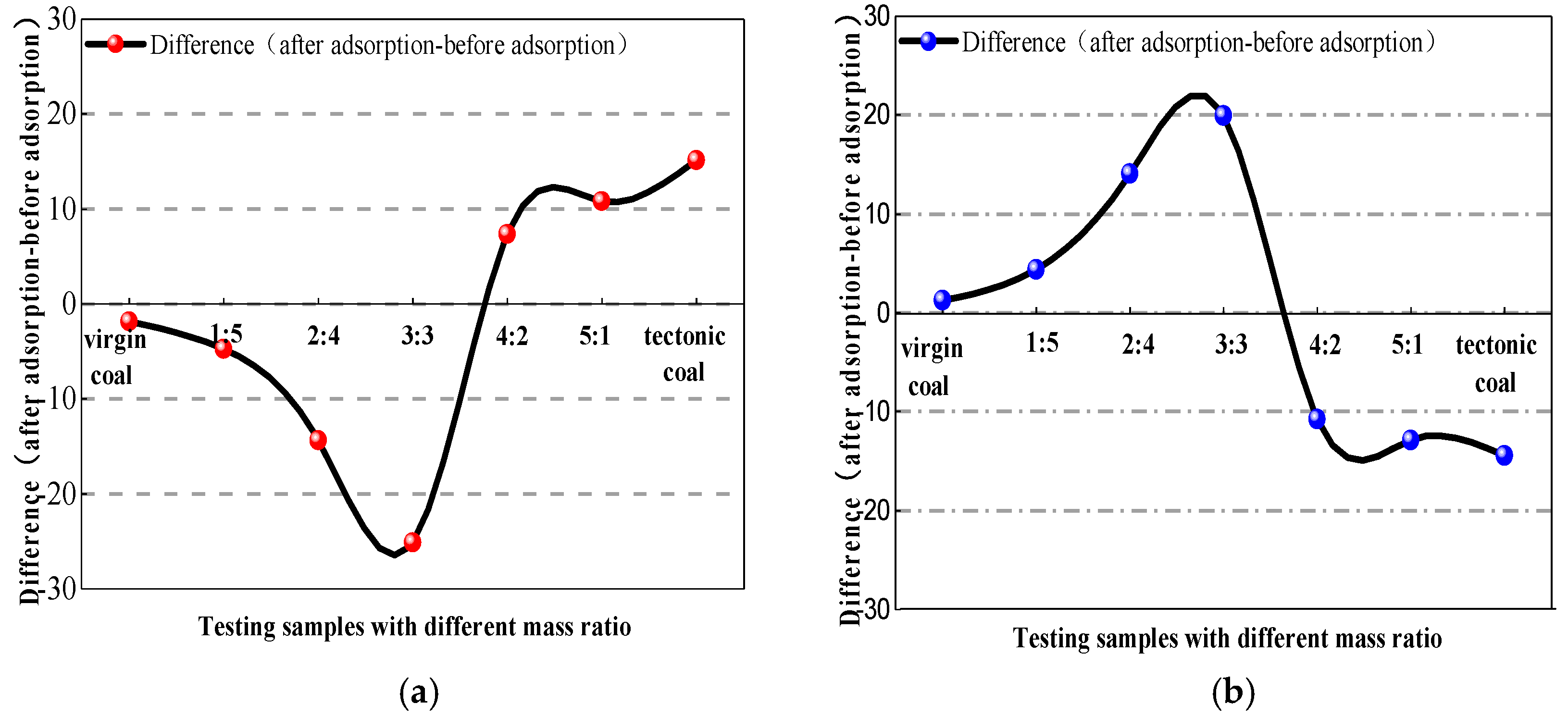 Applsci 09 00524 g009