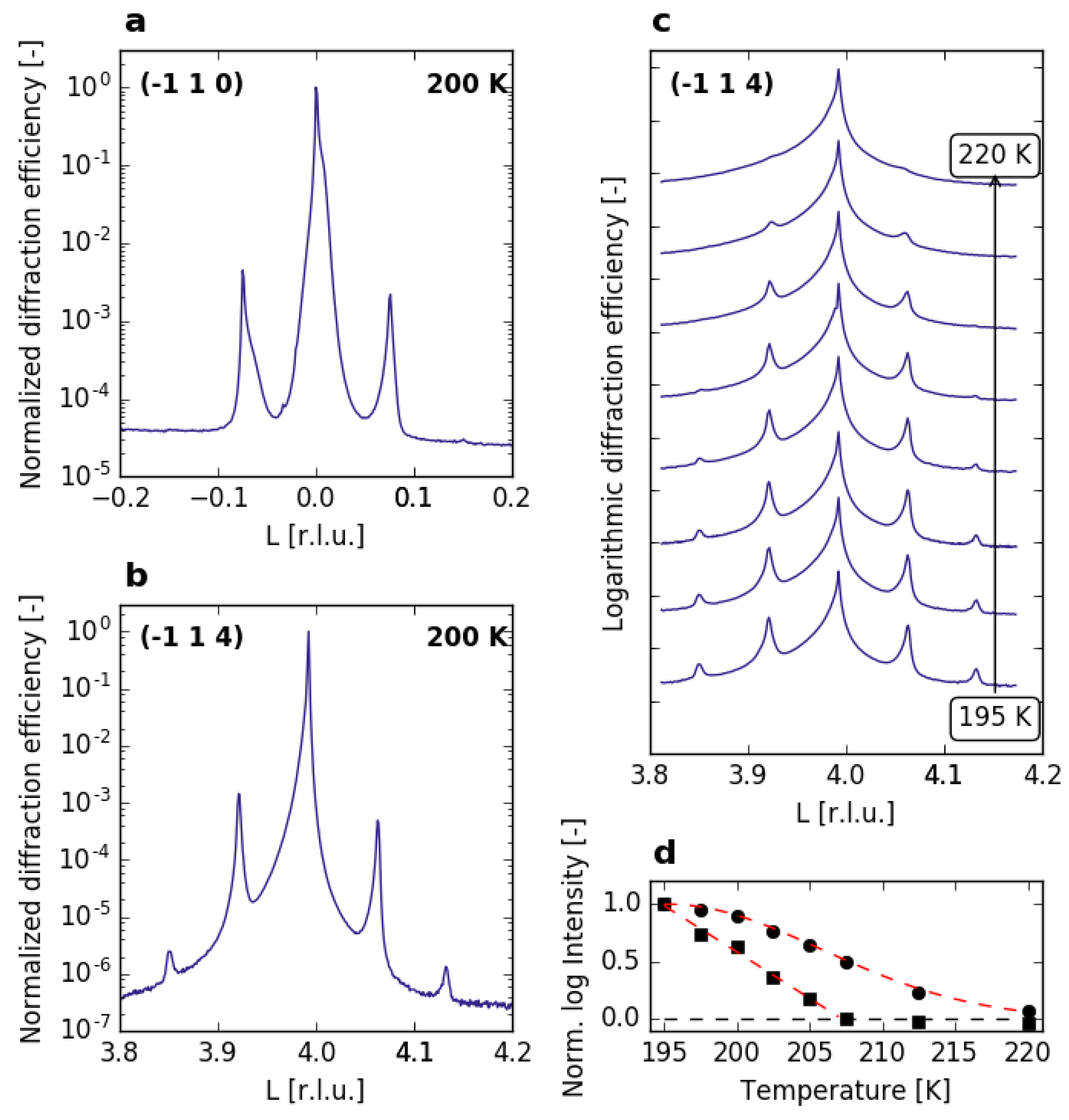 Applsci 09 00525 g001 Applsci 09 00525 g001
