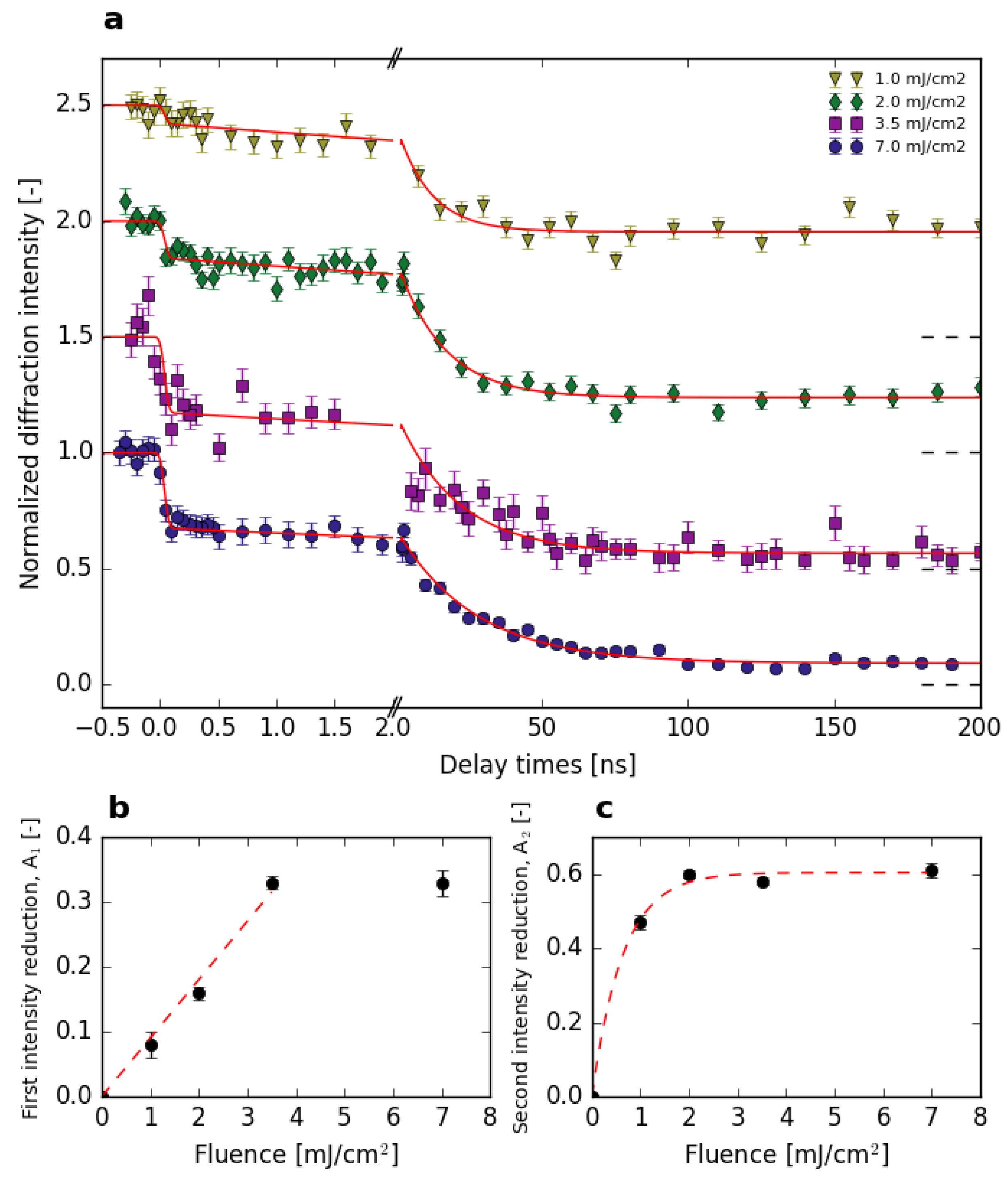 Applsci 09 00525 g002 Applsci 09 00525 g002