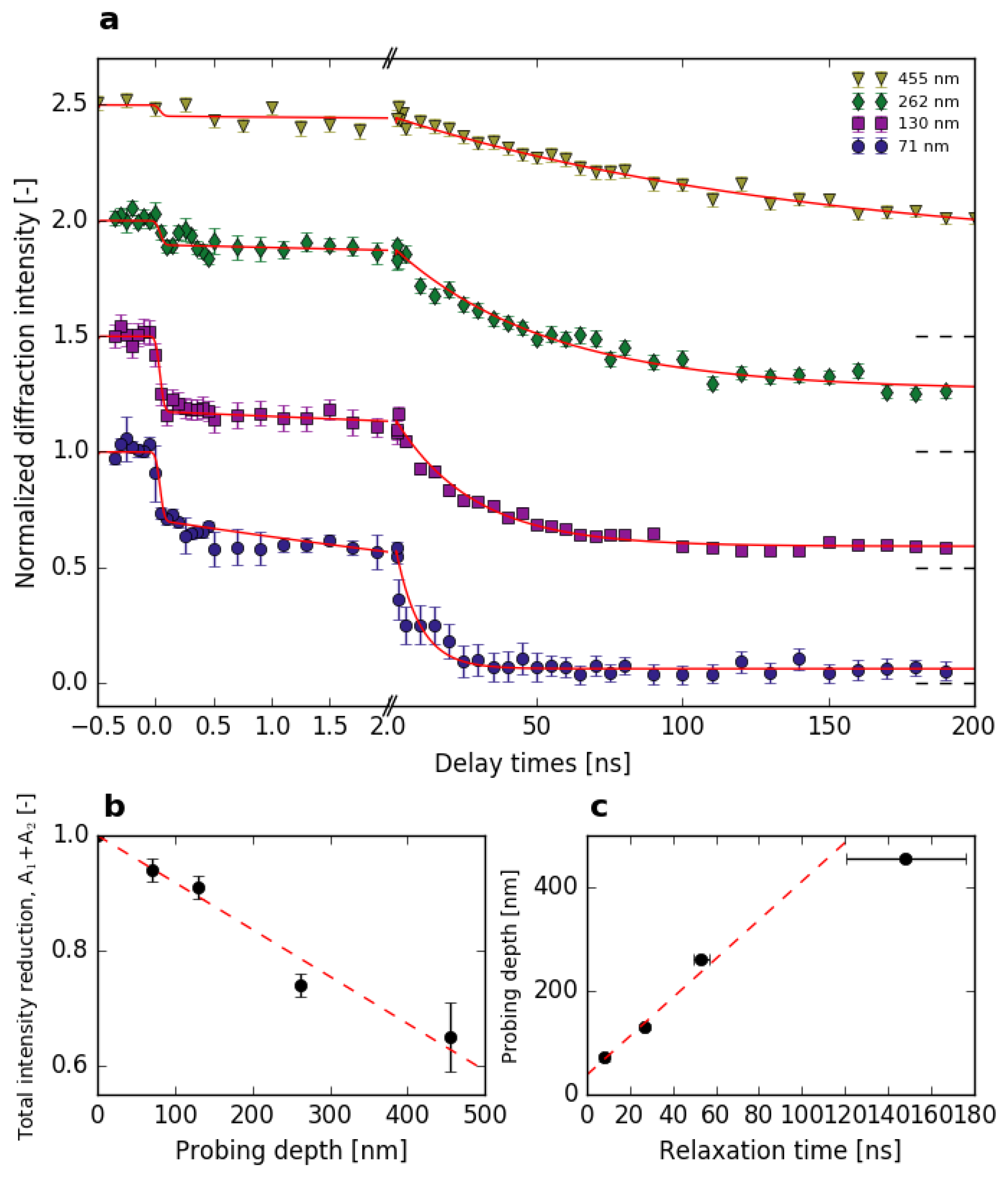 Applsci 09 00525 g003 Applsci 09 00525 g003