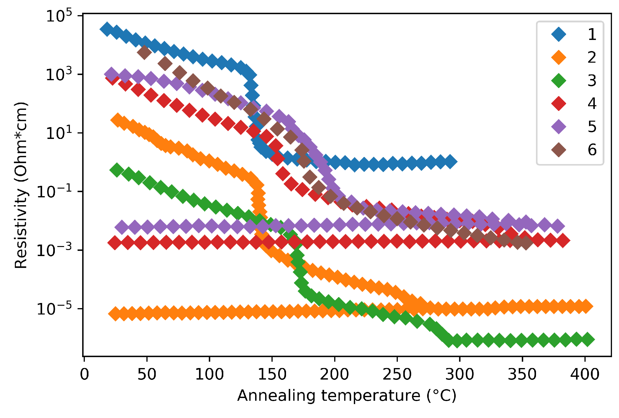Applsci 09 00530 g005