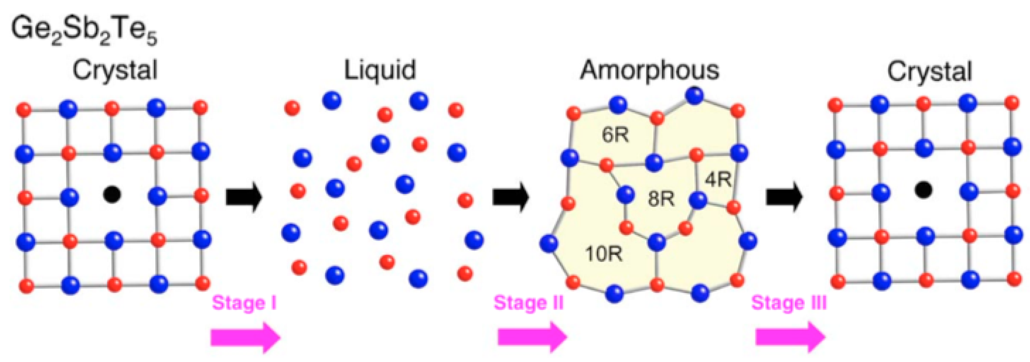 Applsci 09 00530 g008