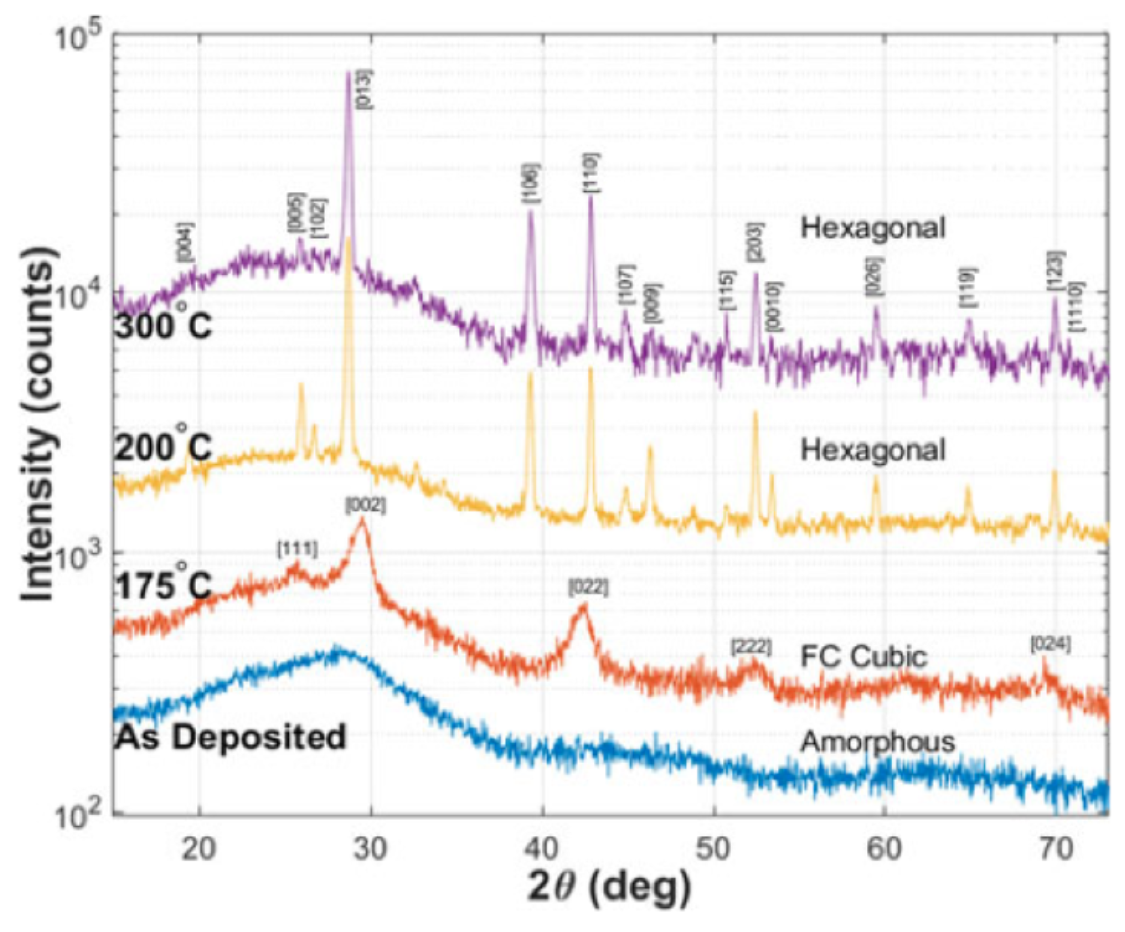 Applsci 09 00530 g009