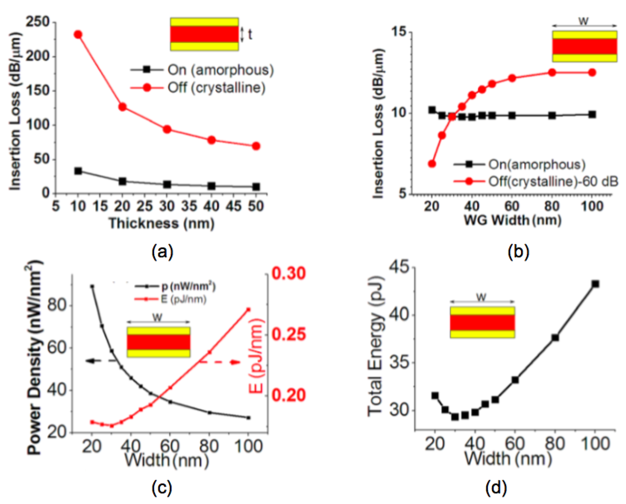 Applsci 09 00530 g015