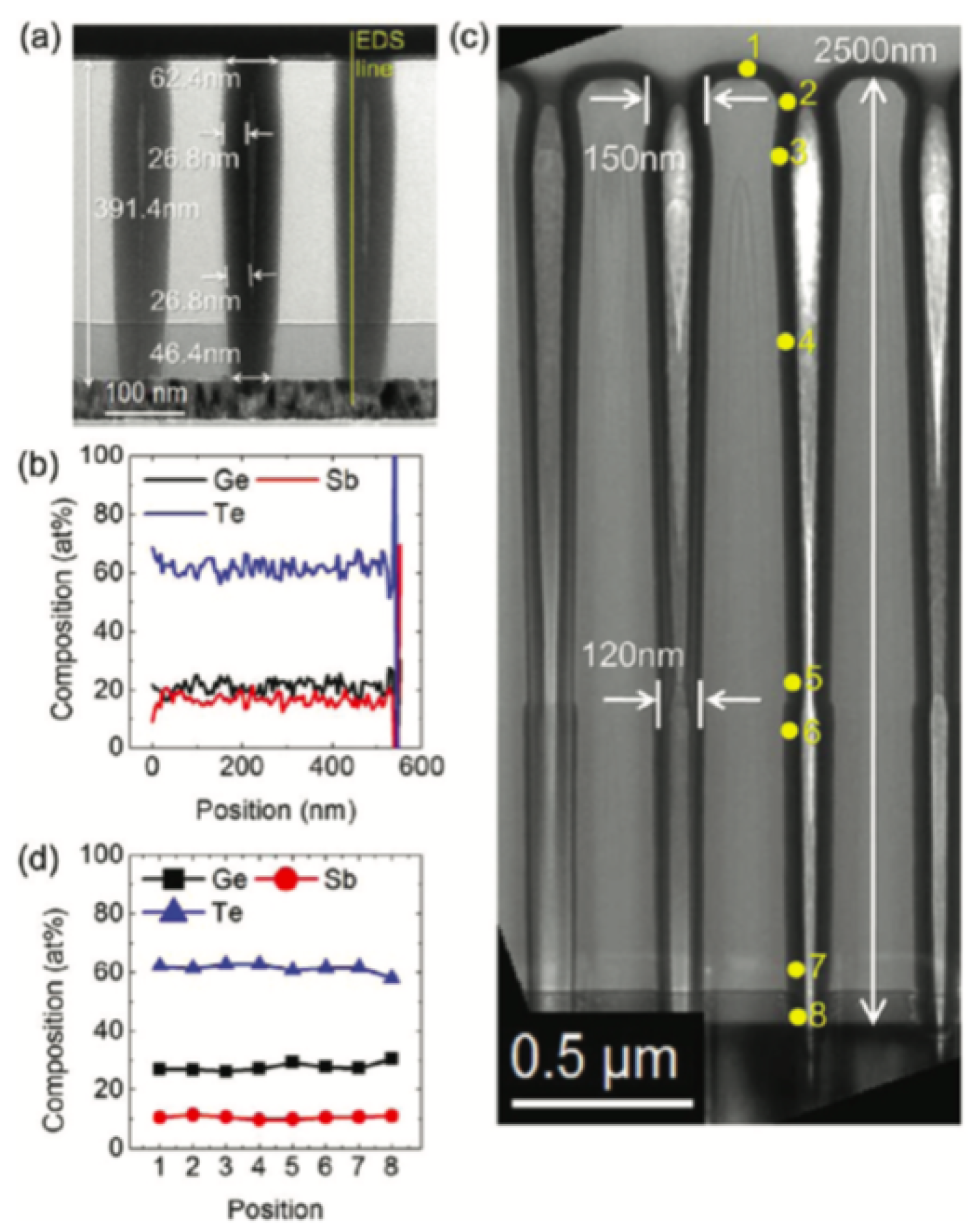 Applsci 09 00530 g022