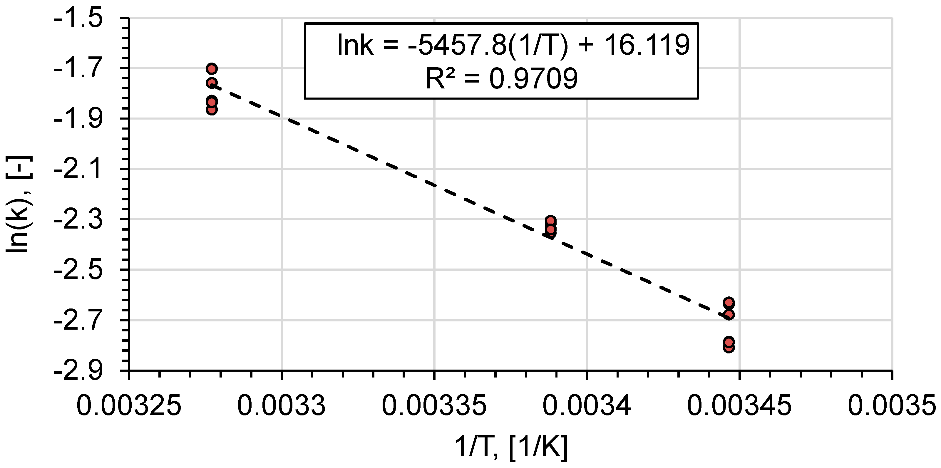 Applsci 09 00532 g003