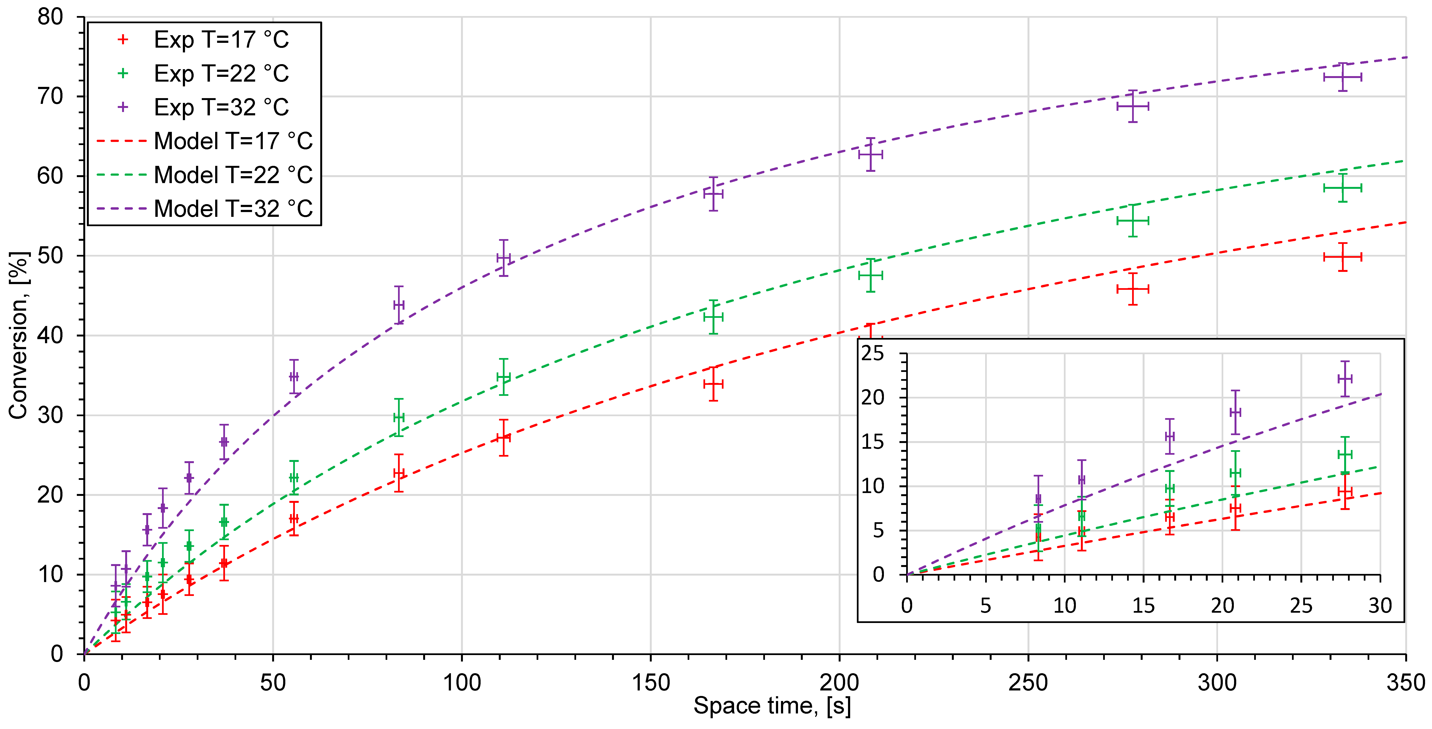 Applsci 09 00532 g007