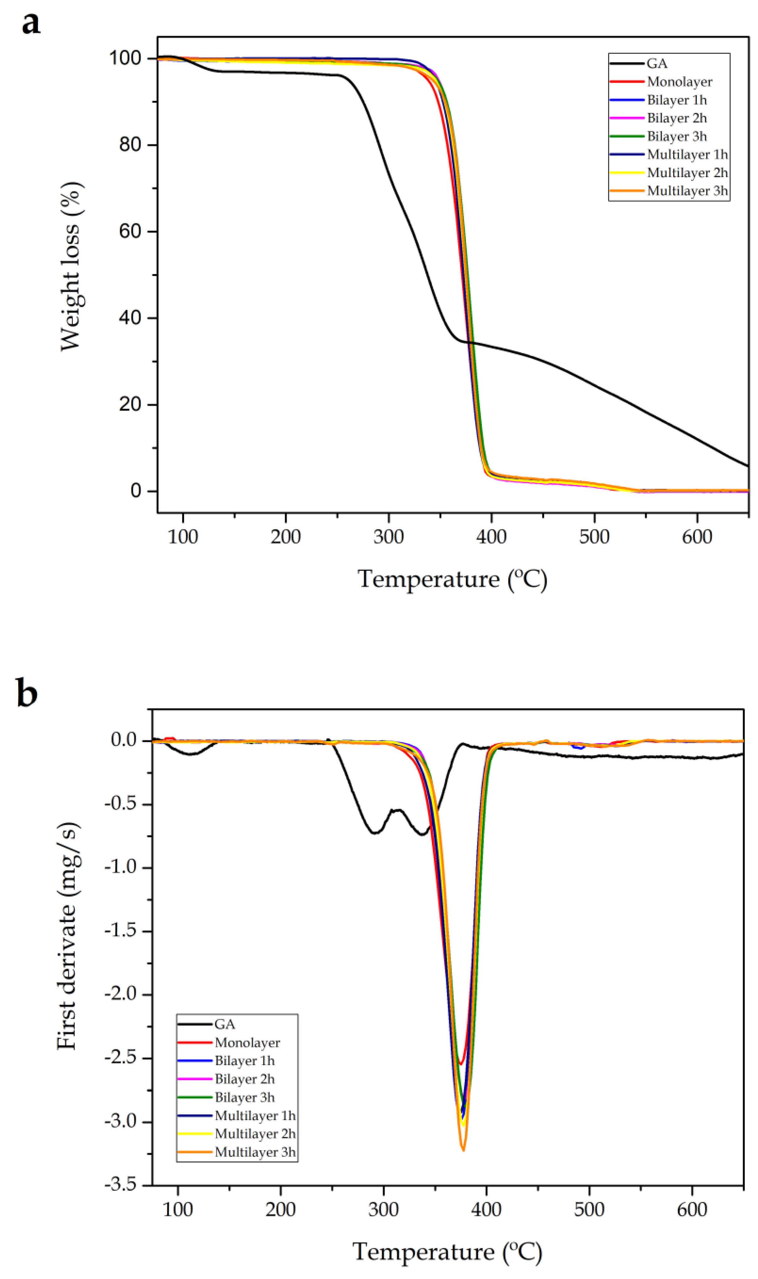 Applsci 09 00533 g004