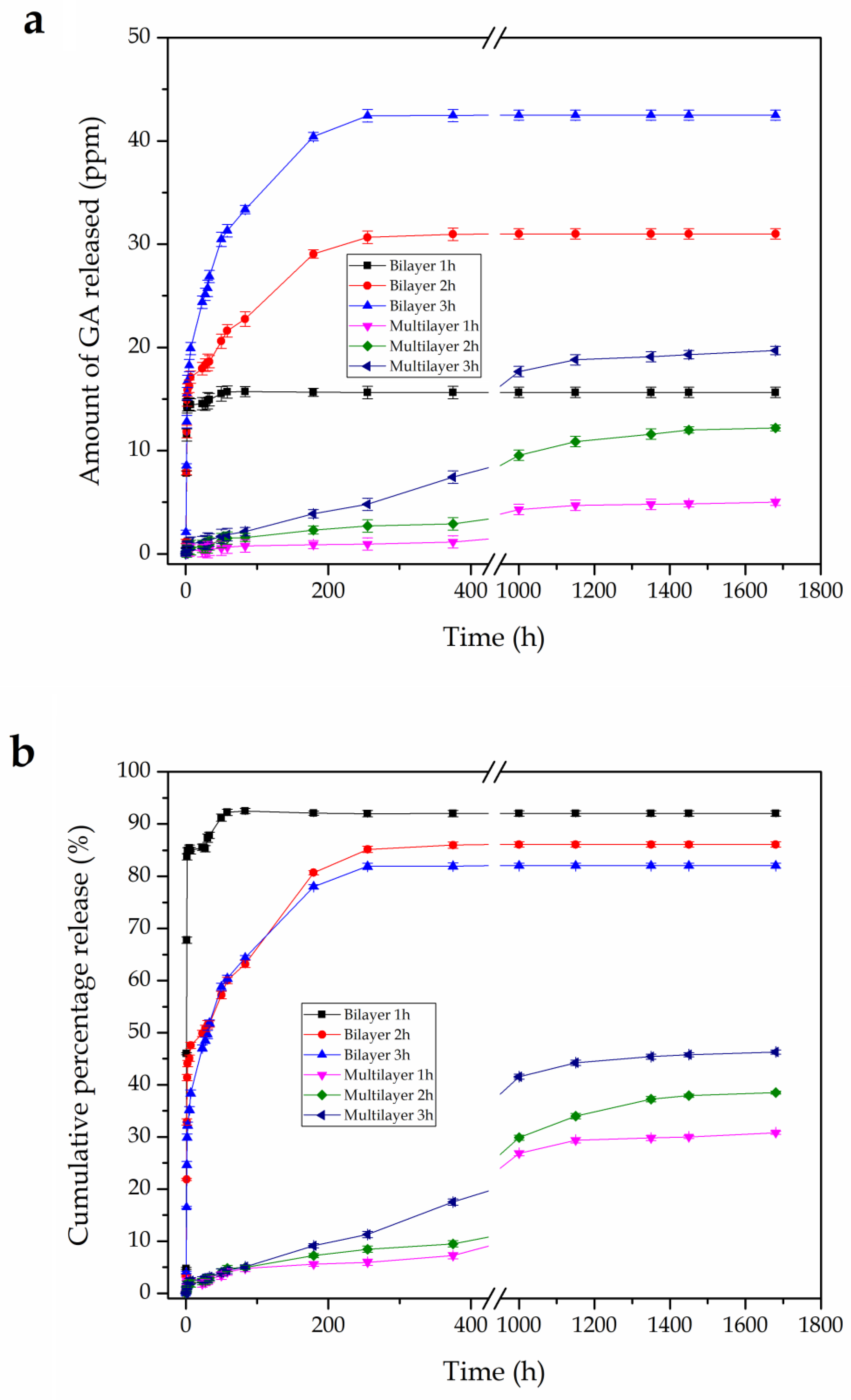 Applsci 09 00533 g005