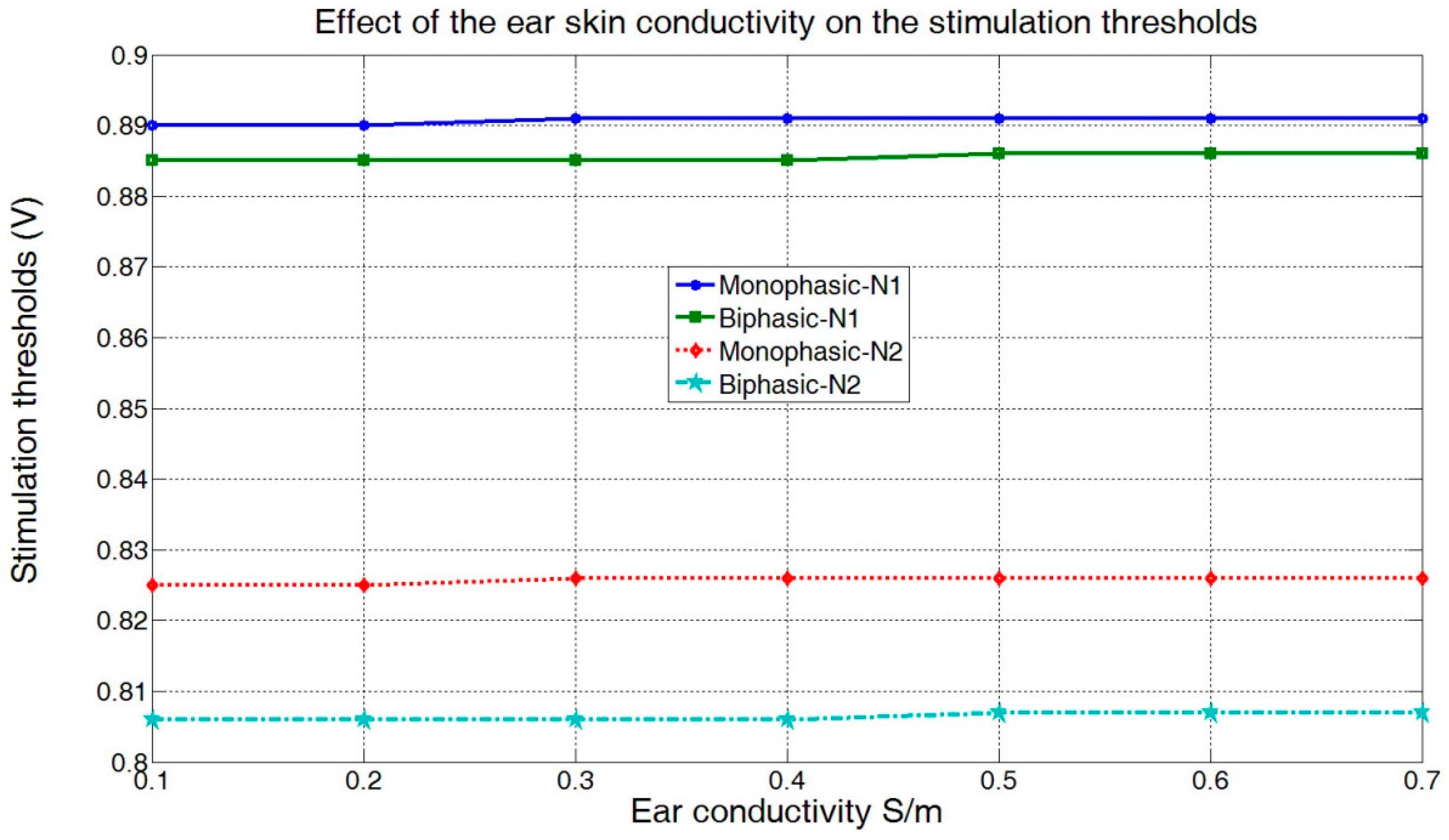 Applsci 09 00540 g005