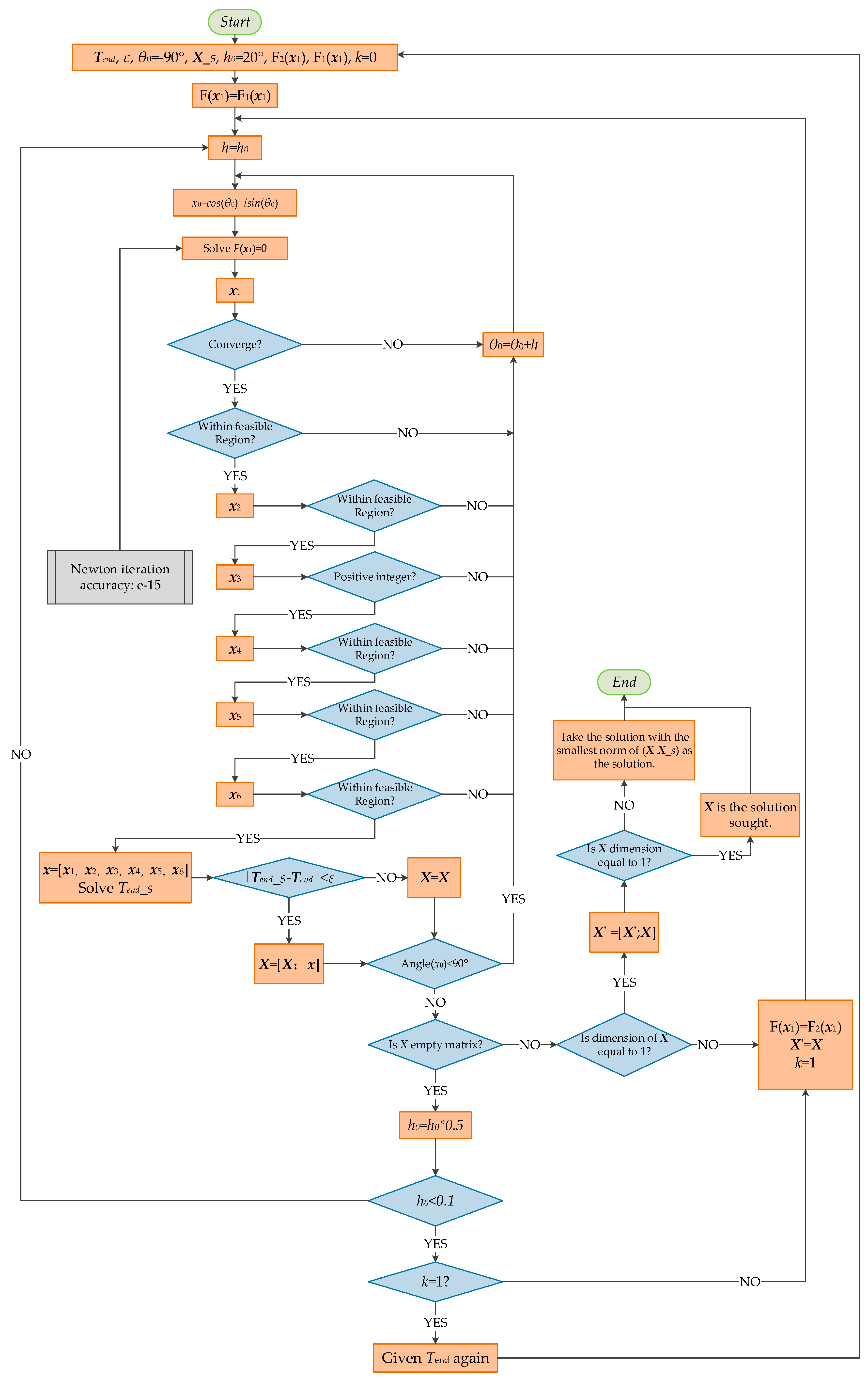 Applsci 09 00546 g003