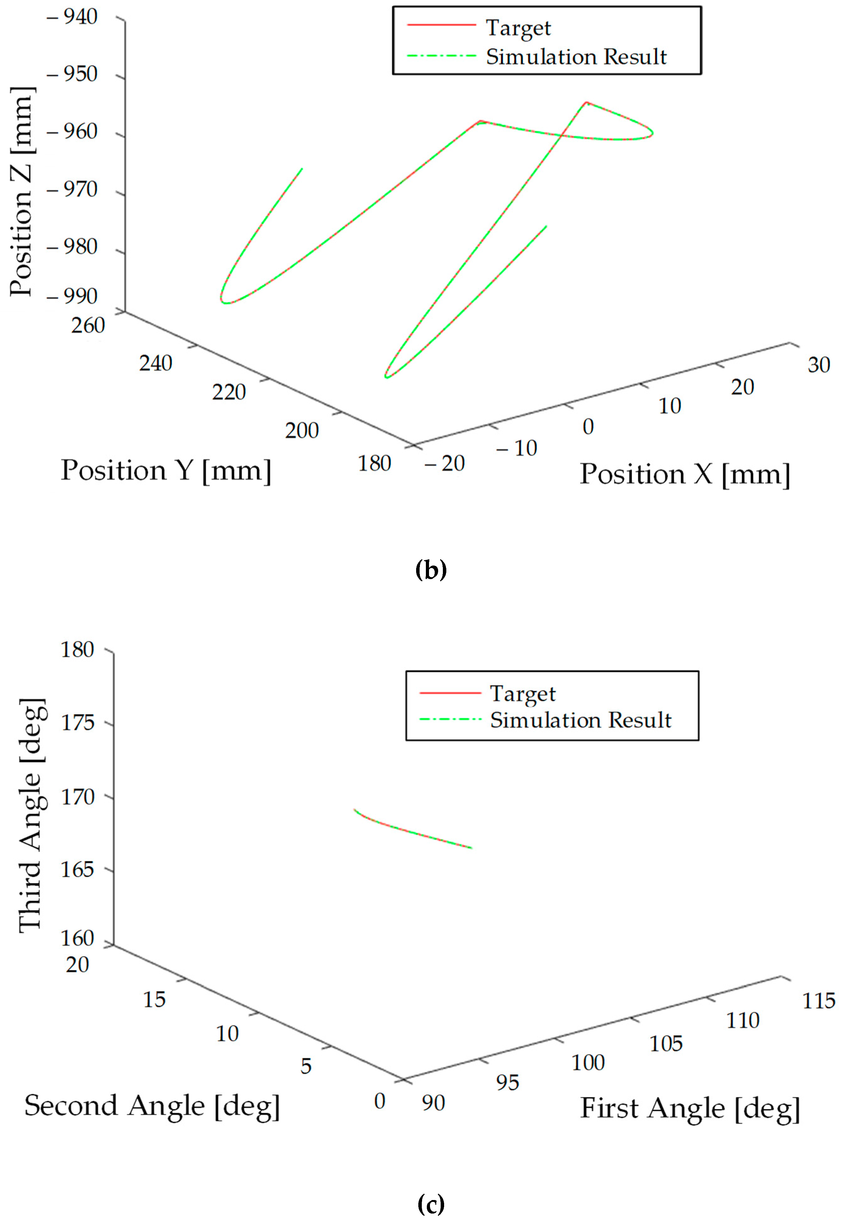 Applsci 09 00546 g005b