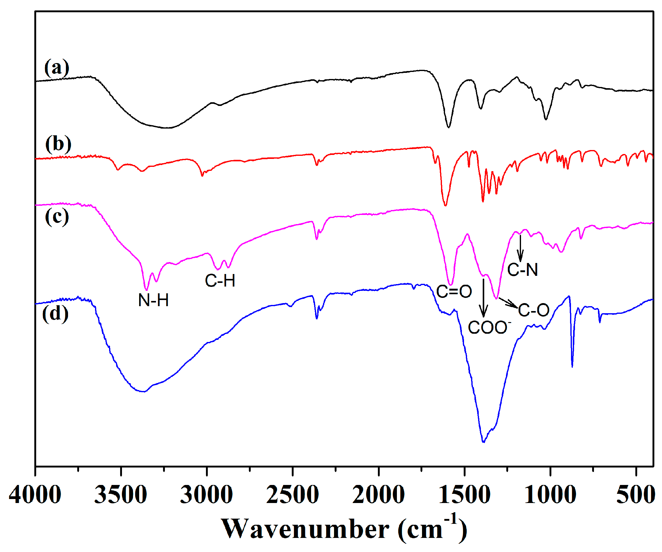 Applsci 09 00547 g002