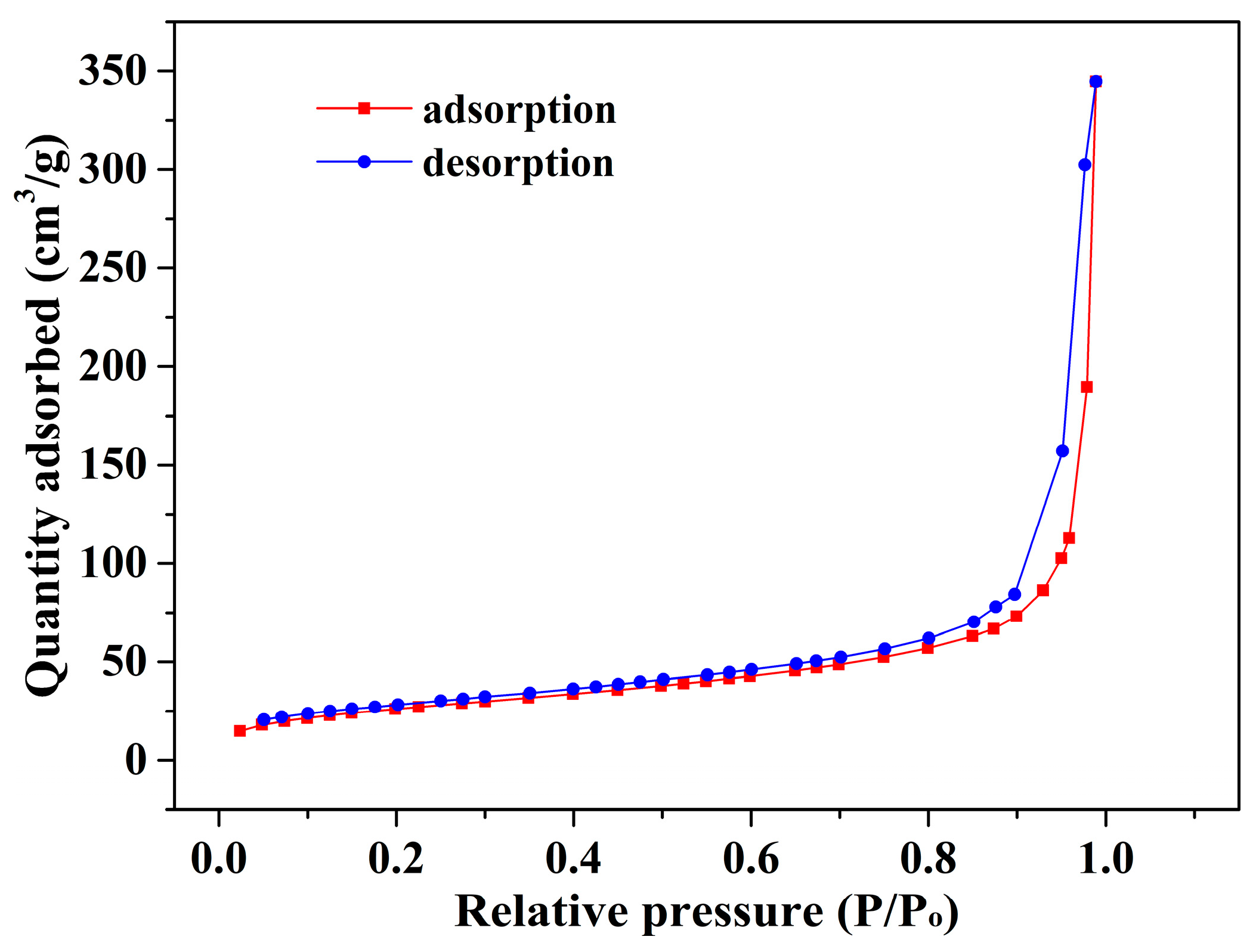 Applsci 09 00547 g004