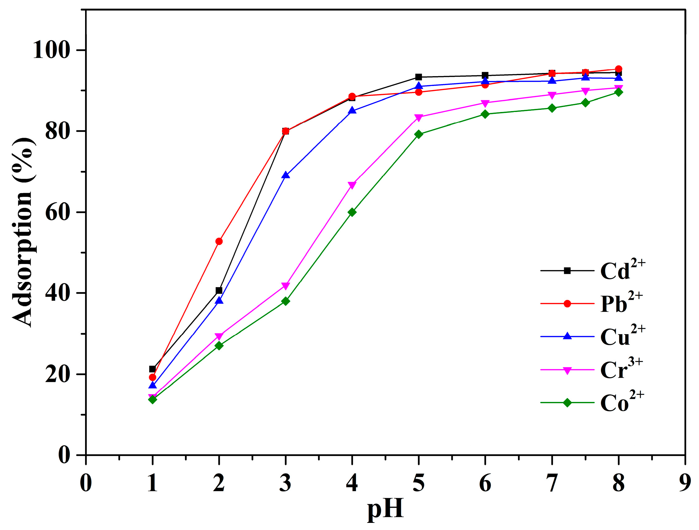 Applsci 09 00547 g005