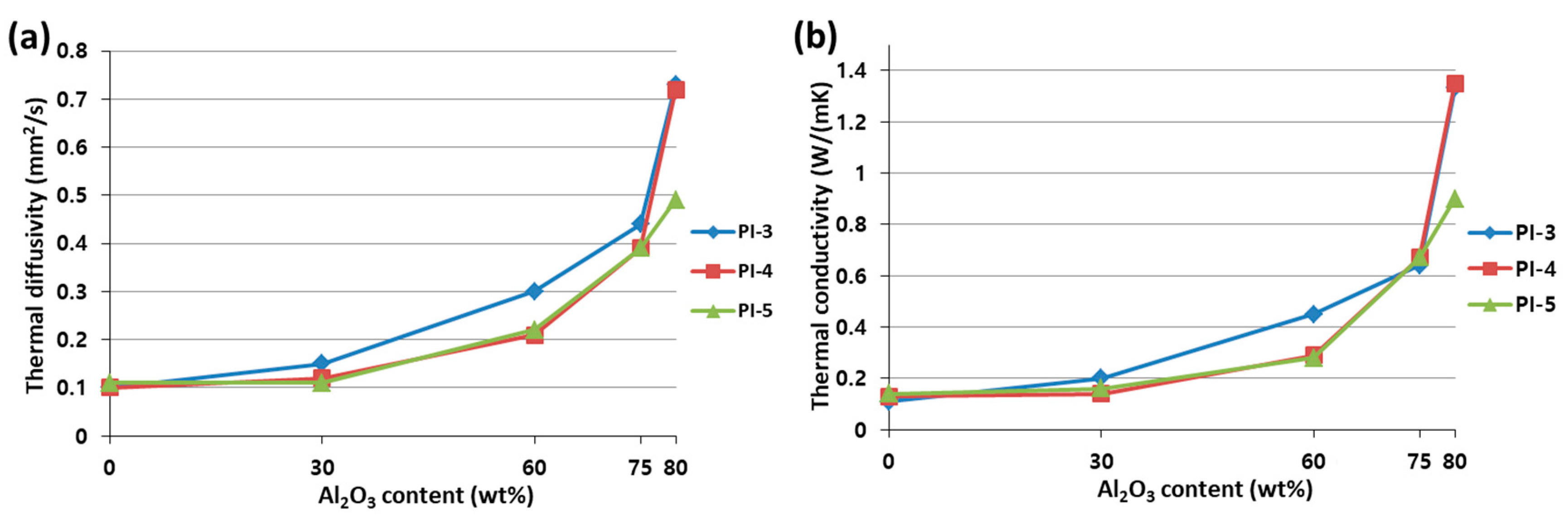 Applsci 09 00548 g004