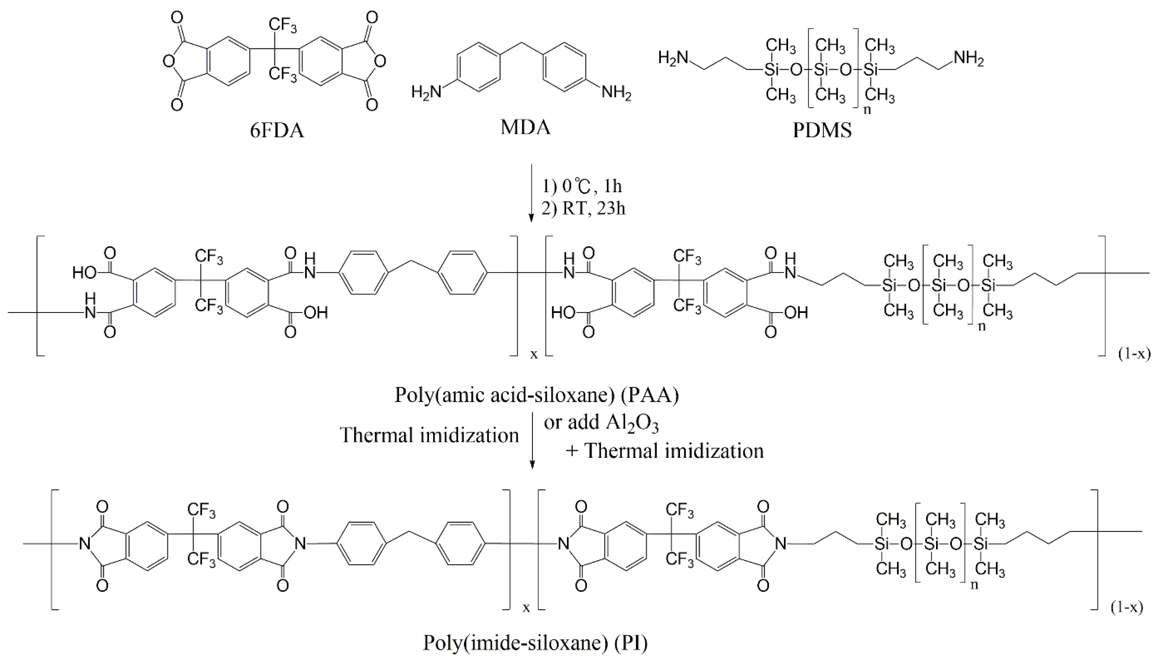 Applsci 09 00548 sch001