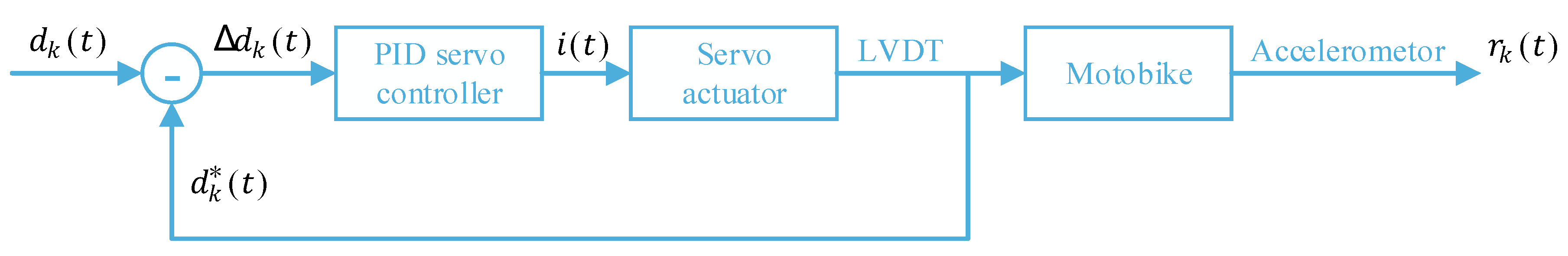 Applsci 09 00549 g006