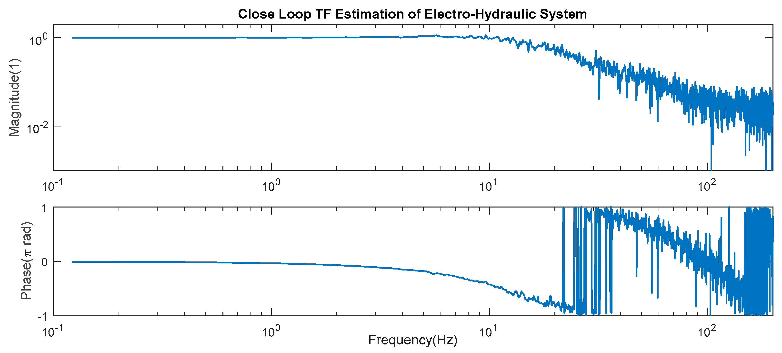 Applsci 09 00549 g008