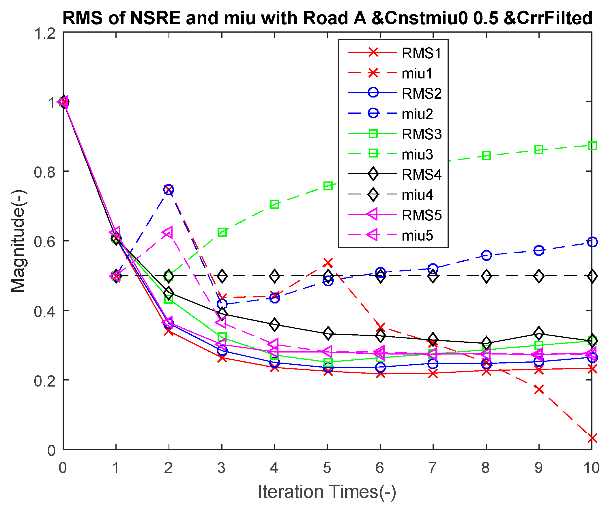 Applsci 09 00549 g010