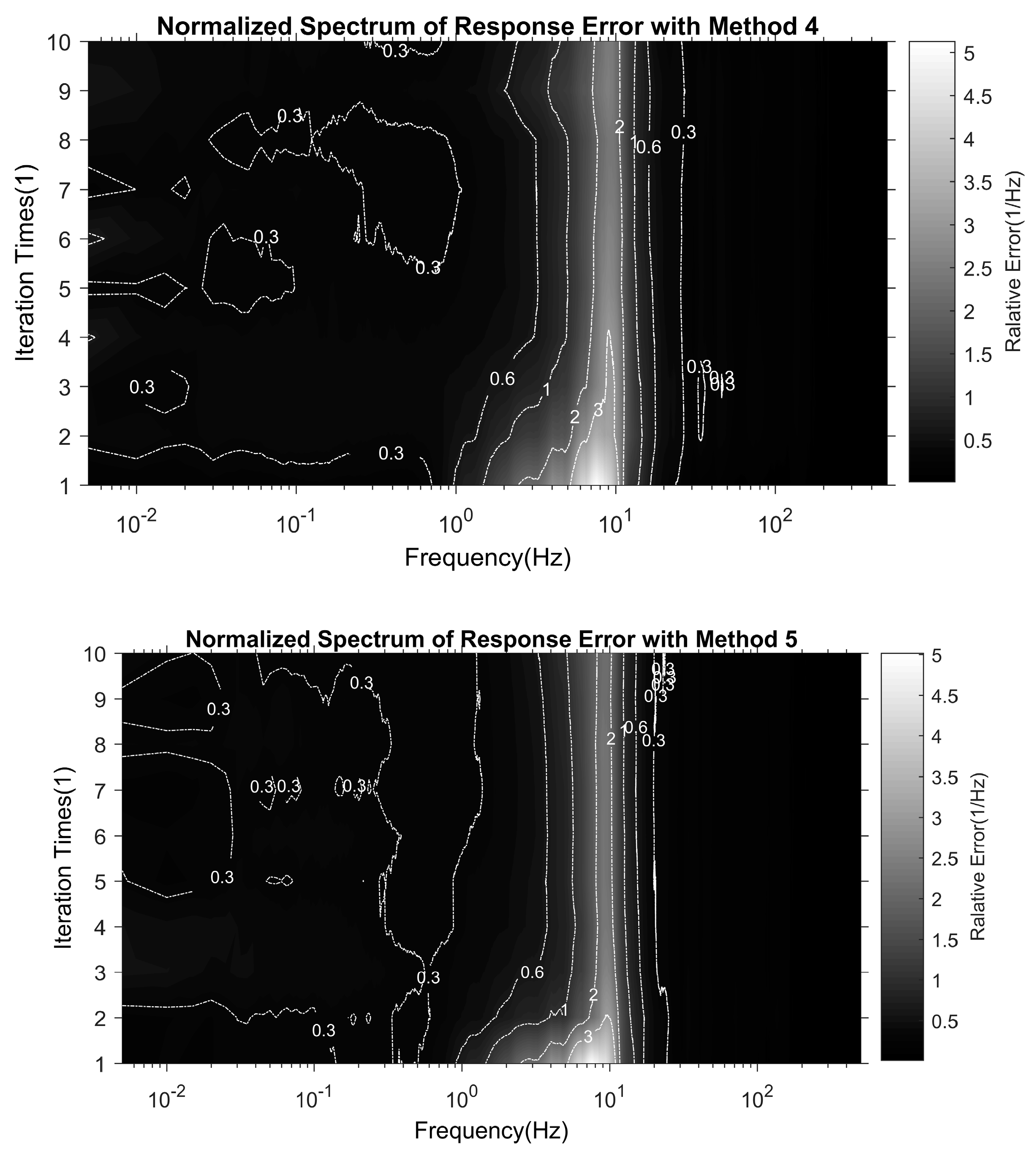 Applsci 09 00549 g011b