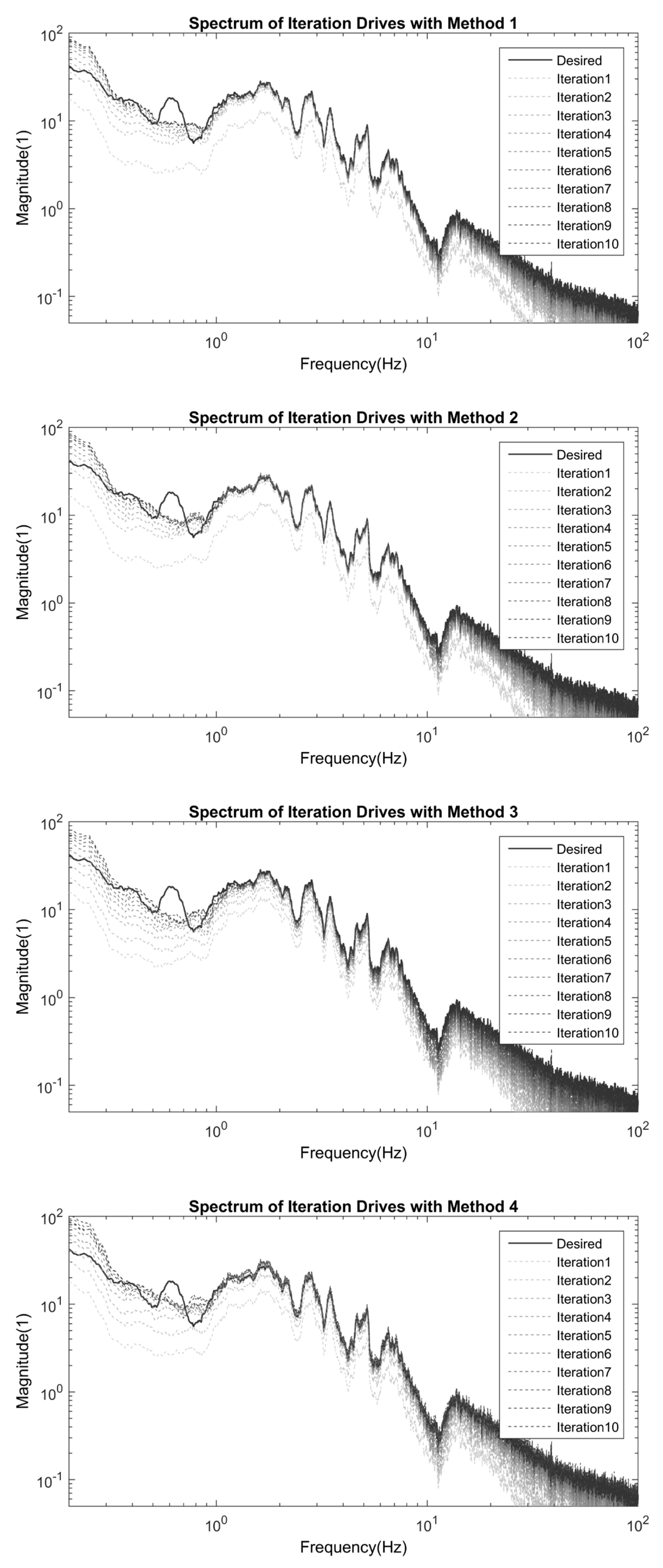 Applsci 09 00549 g012a