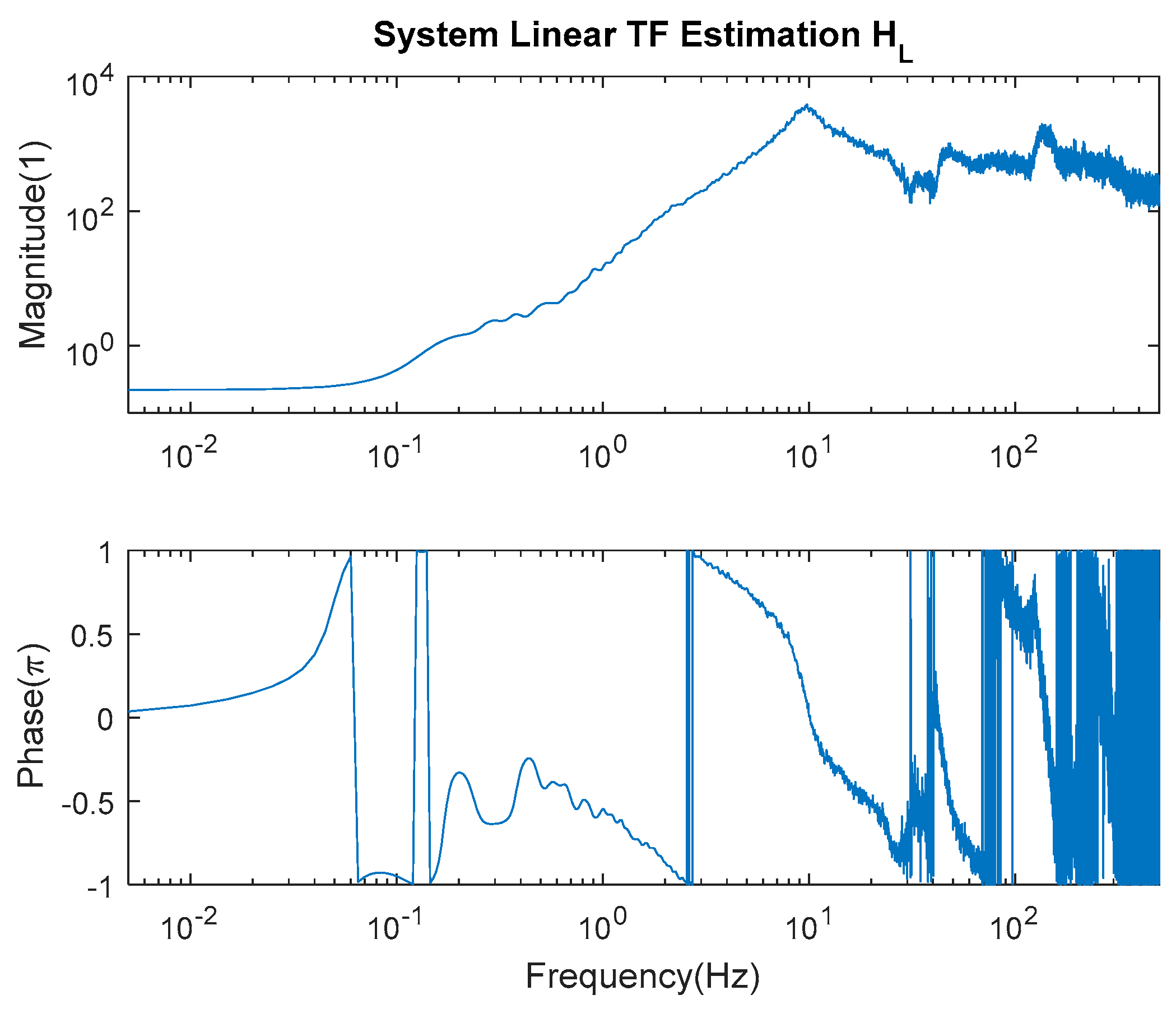 Applsci 09 00549 g014