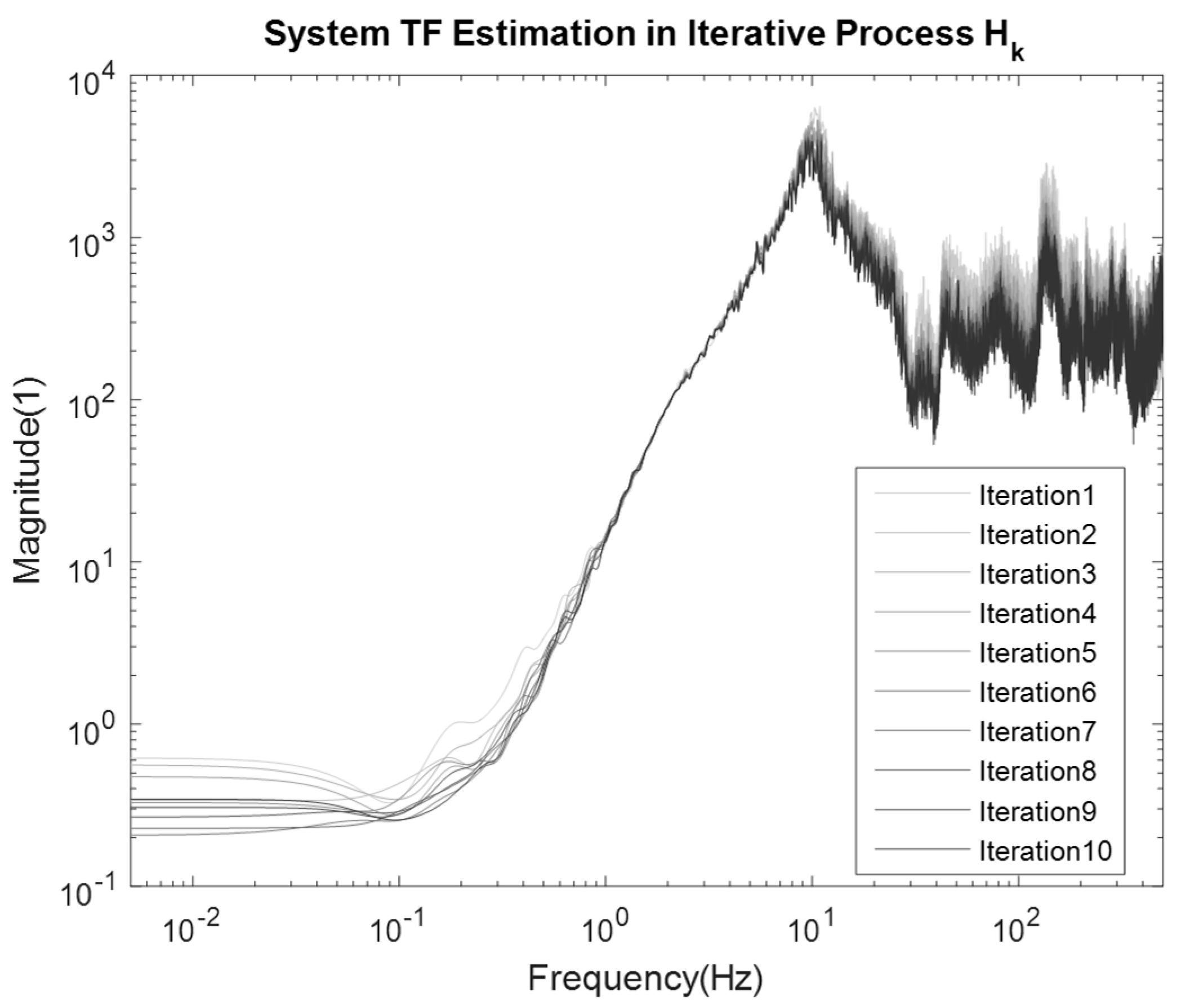 Applsci 09 00549 g015