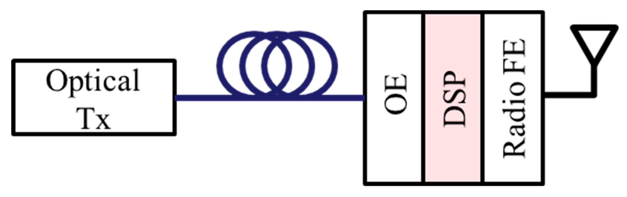 Applsci 09 00554 g002