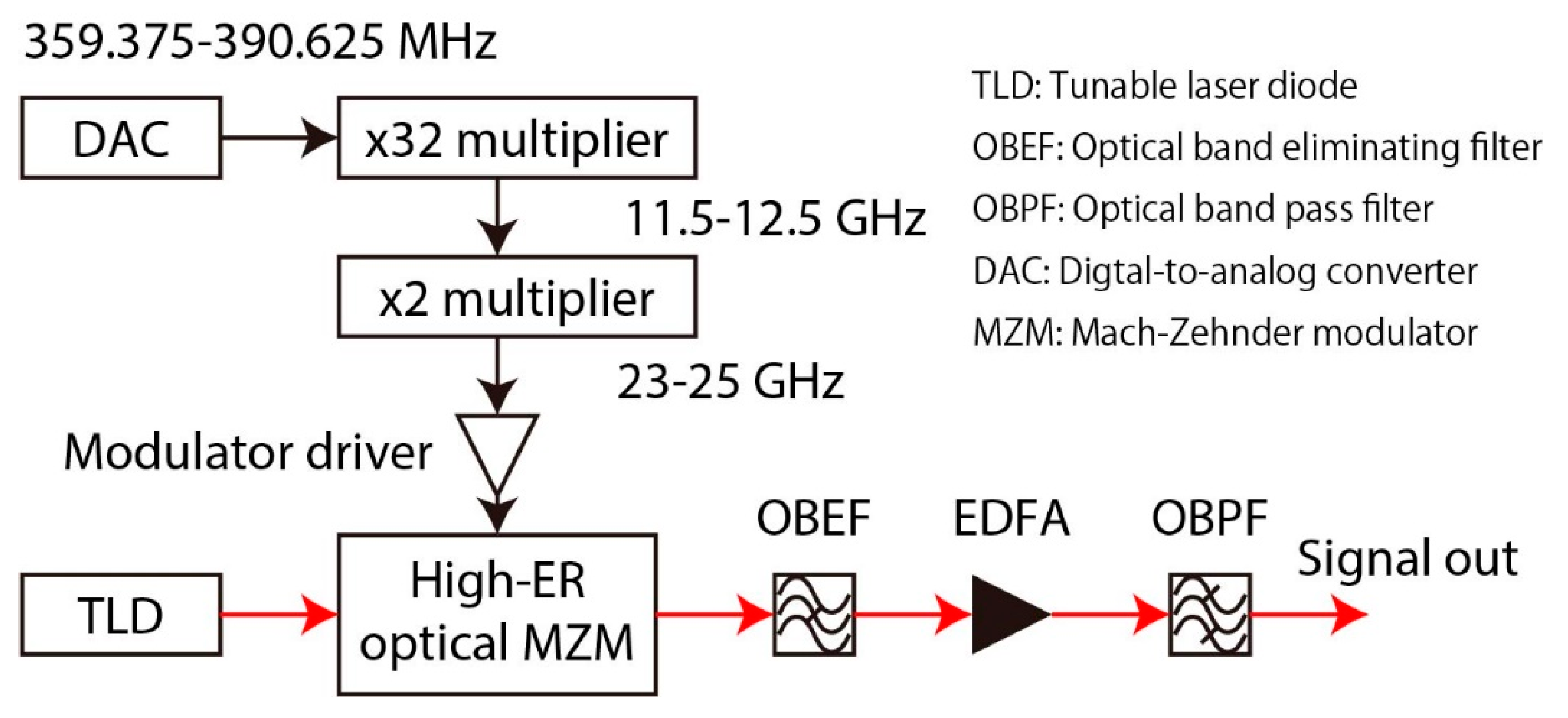 Applsci 09 00554 g005