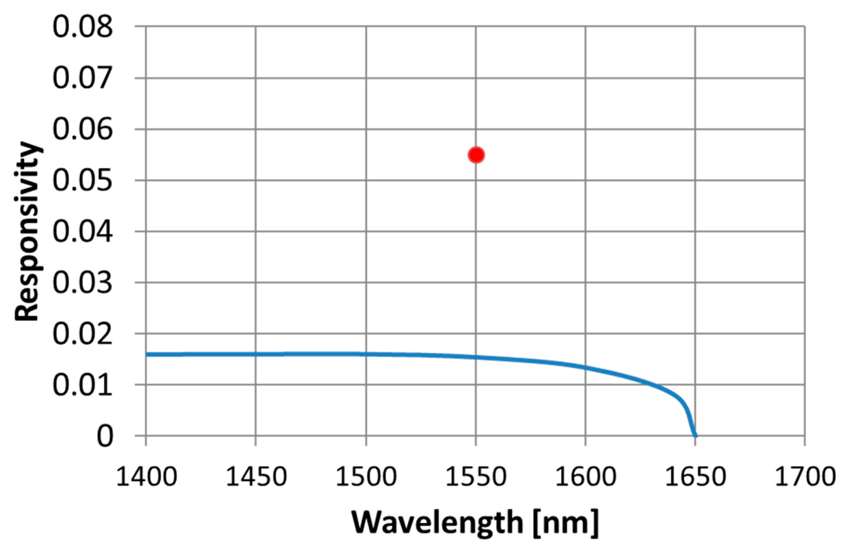 Applsci 09 00554 g008