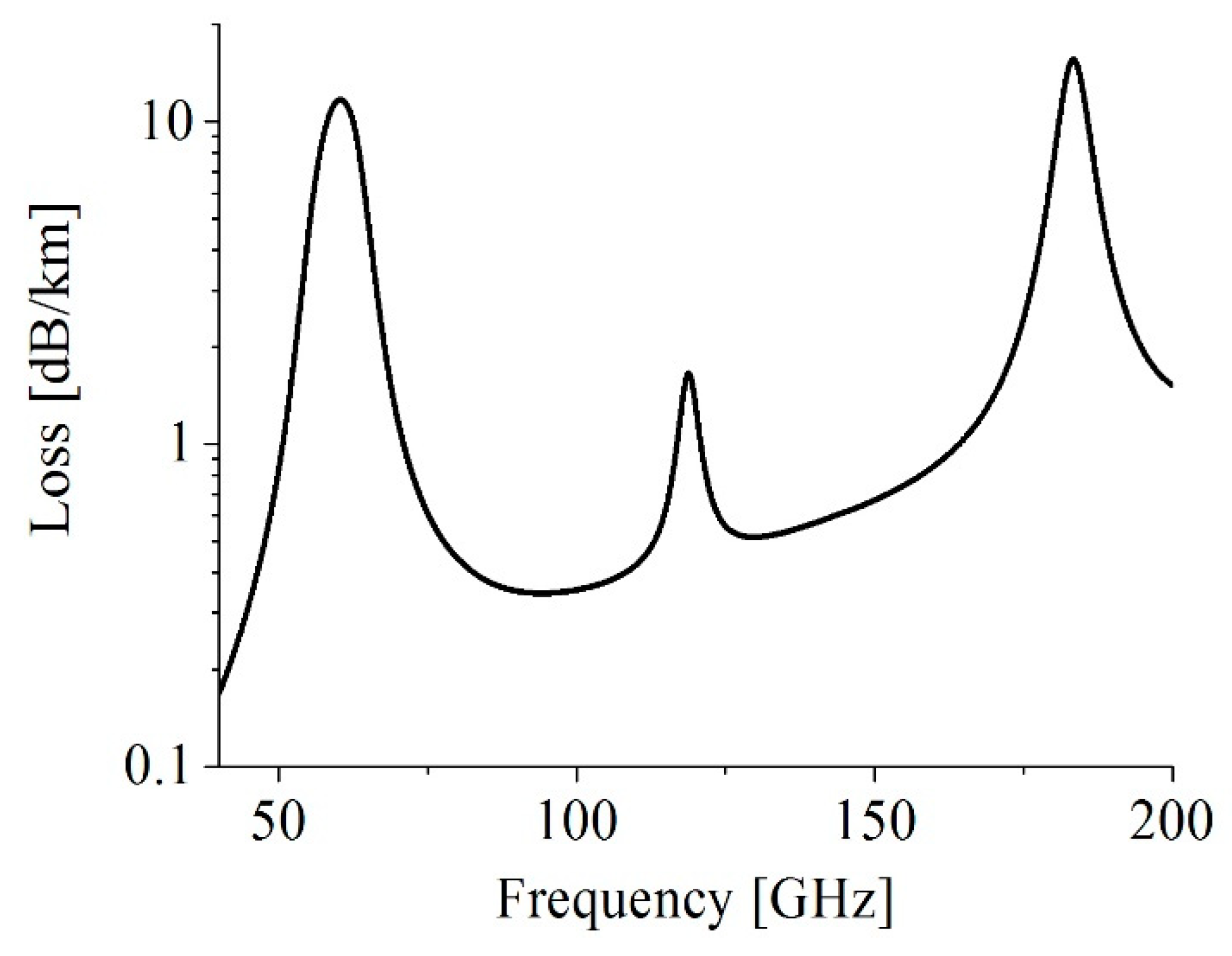 Applsci 09 00554 g009