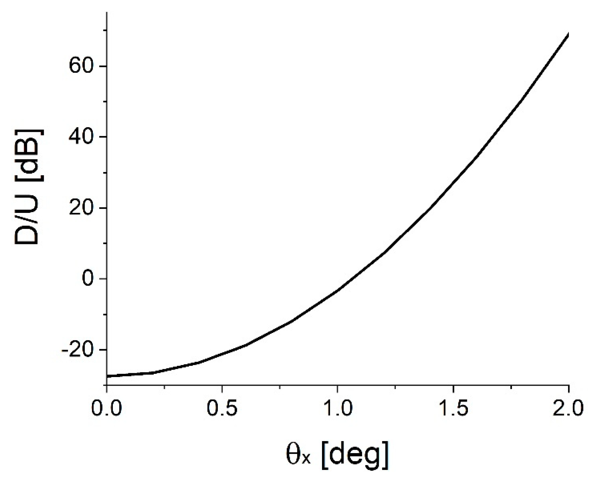 Applsci 09 00554 g014