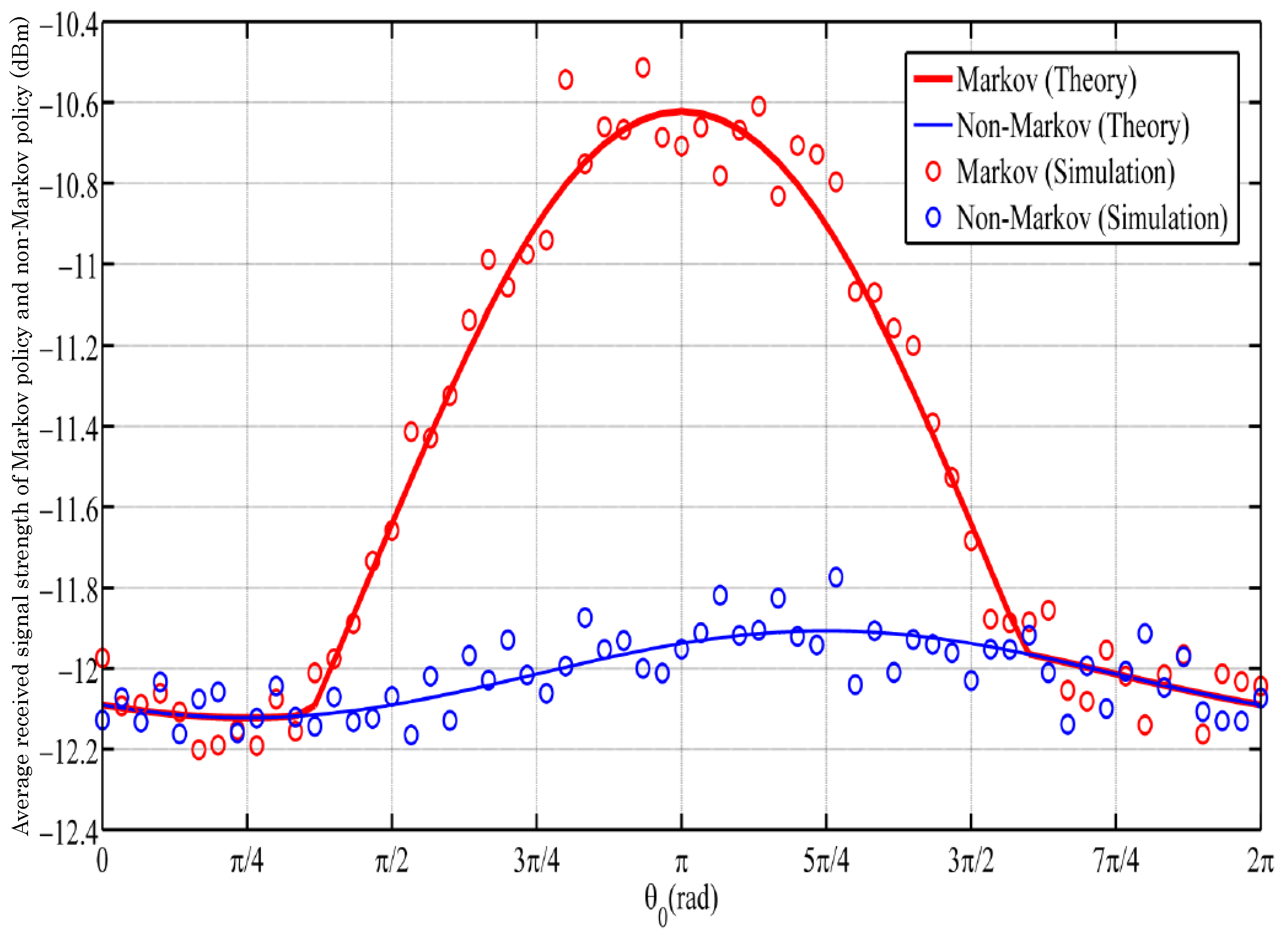 Applsci 09 00556 g016 Applsci 09 00556 g016