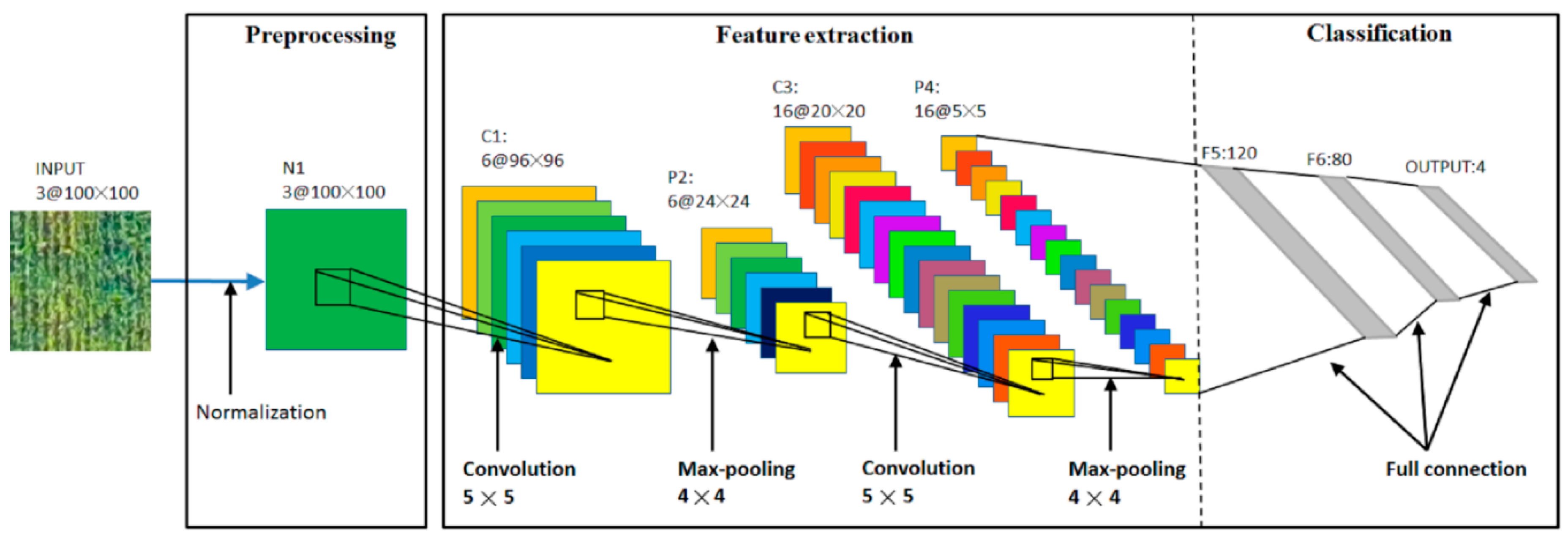 Applsci 09 00558 g005