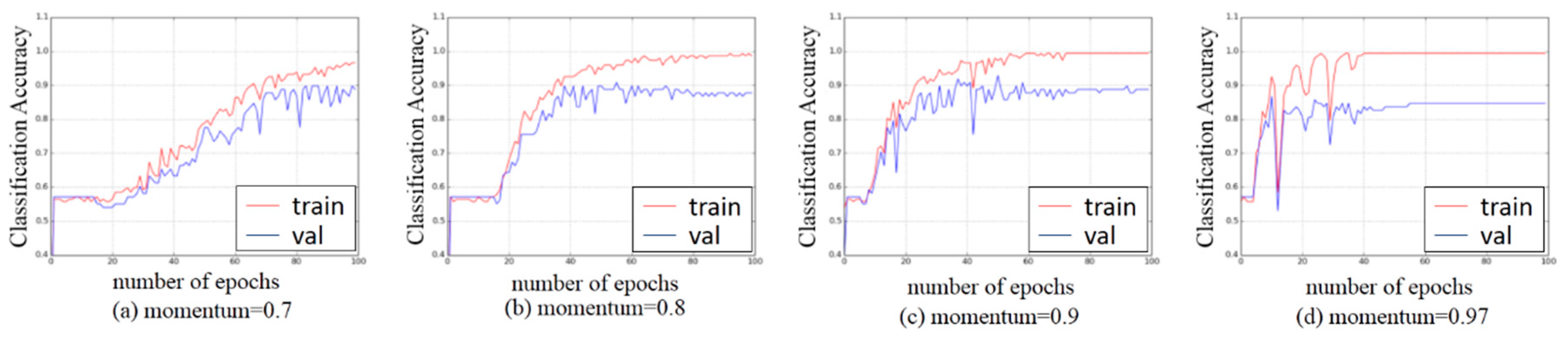 Applsci 09 00558 g009