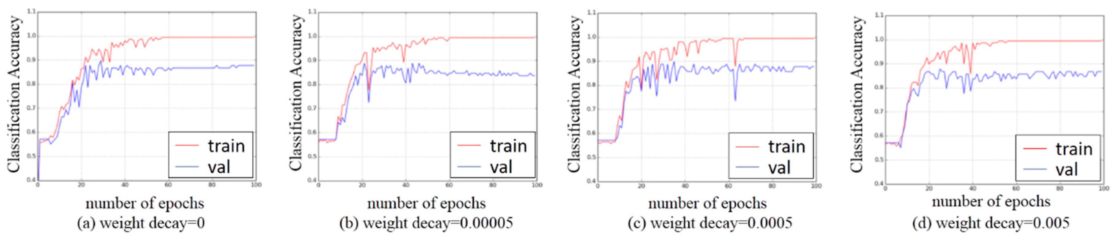 Applsci 09 00558 g011