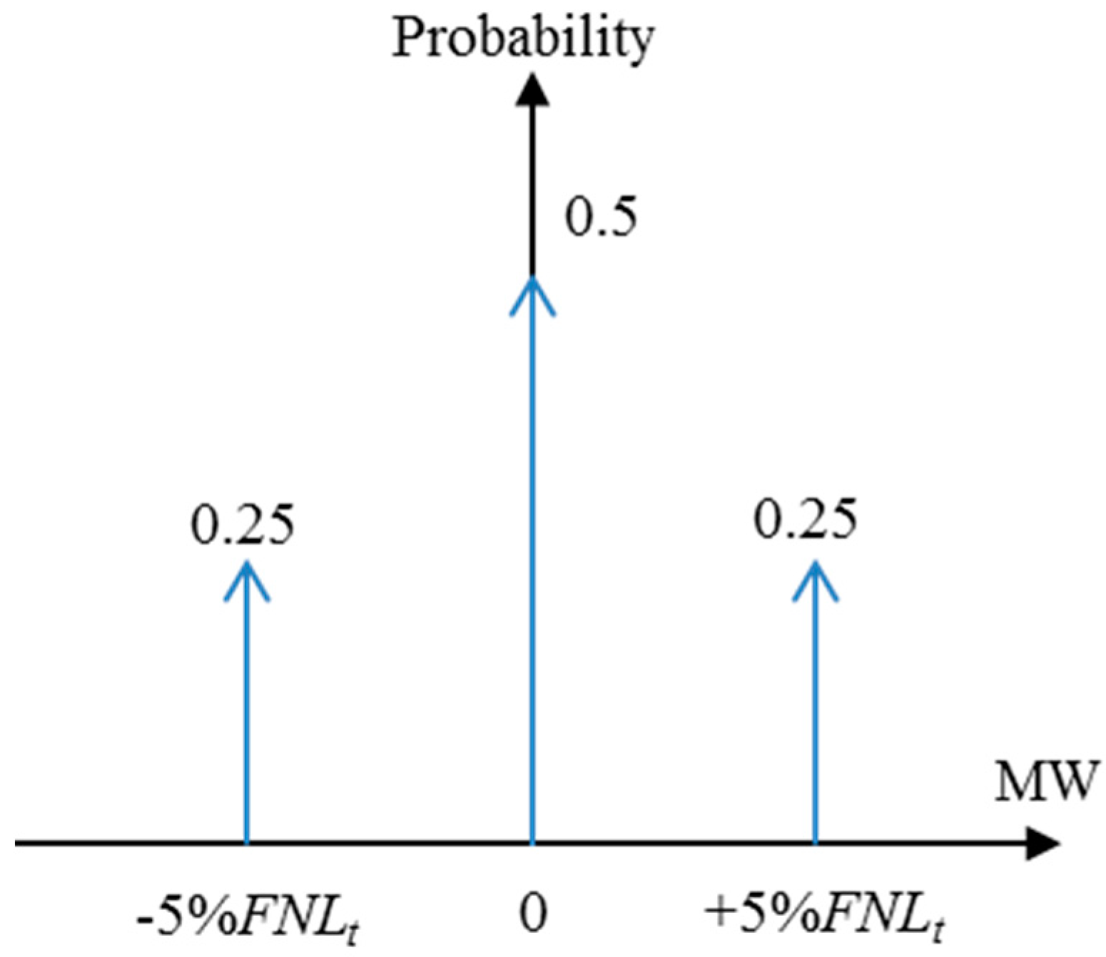 Applsci 09 00561 g001