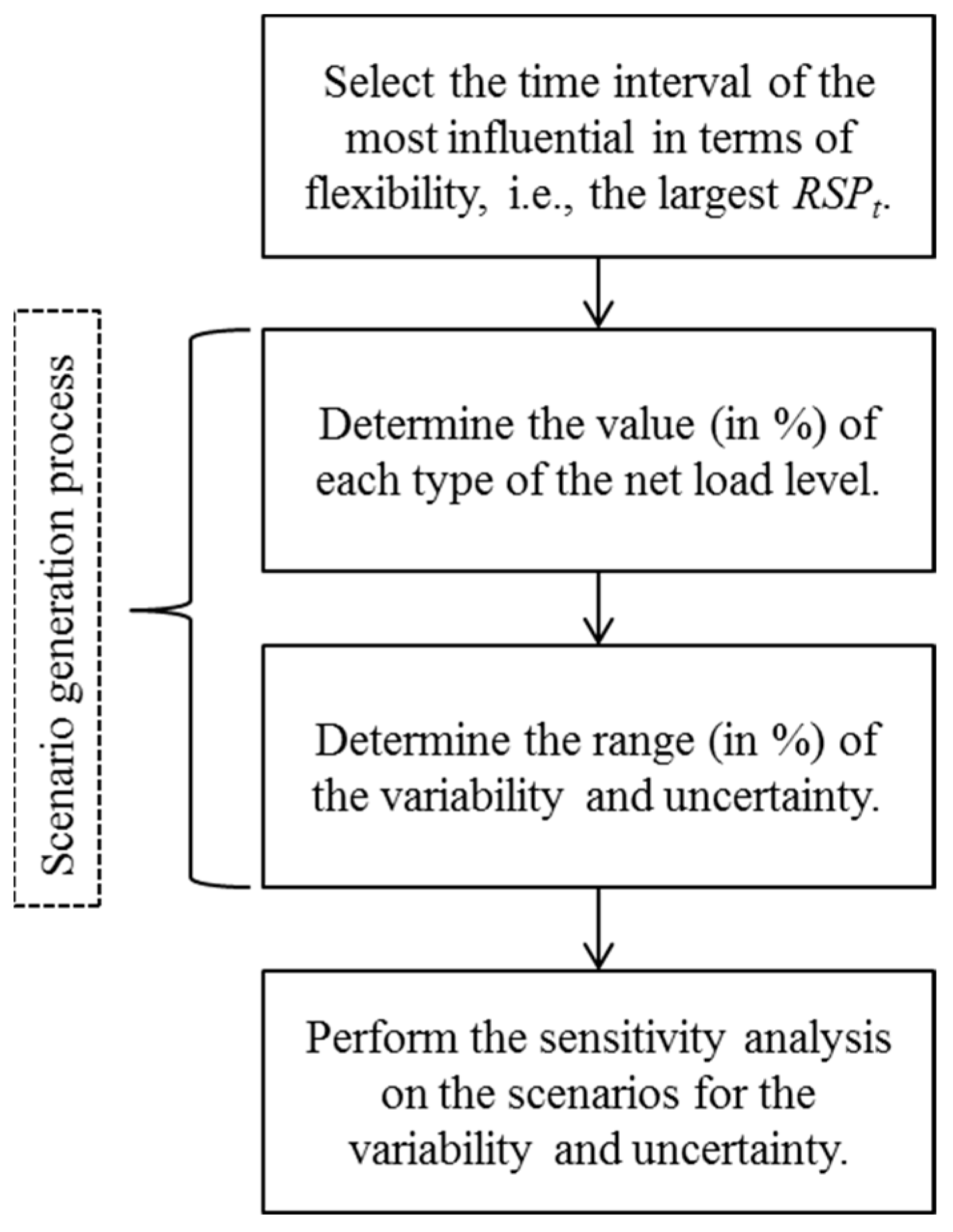 Applsci 09 00561 g003