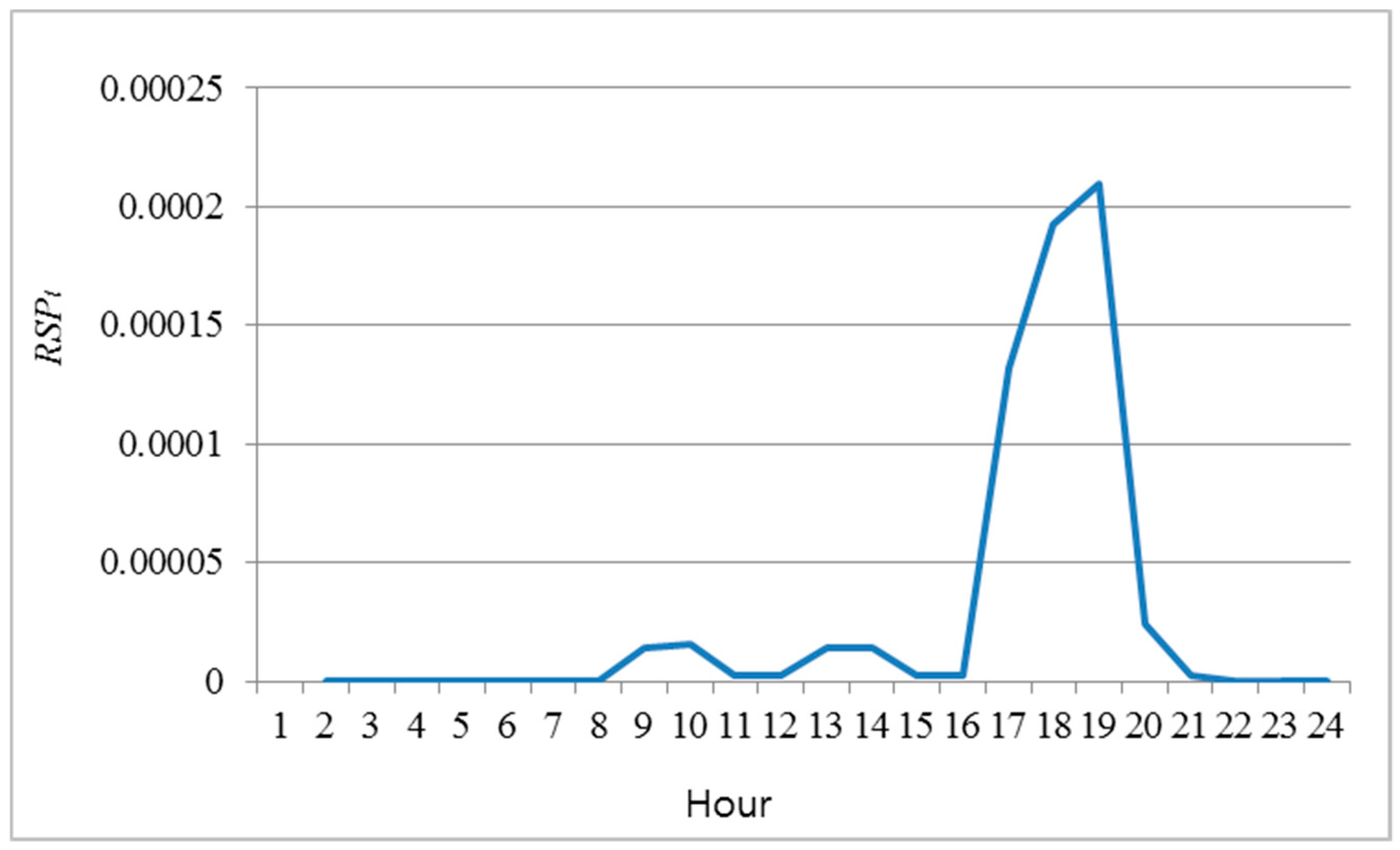 Applsci 09 00561 g006
