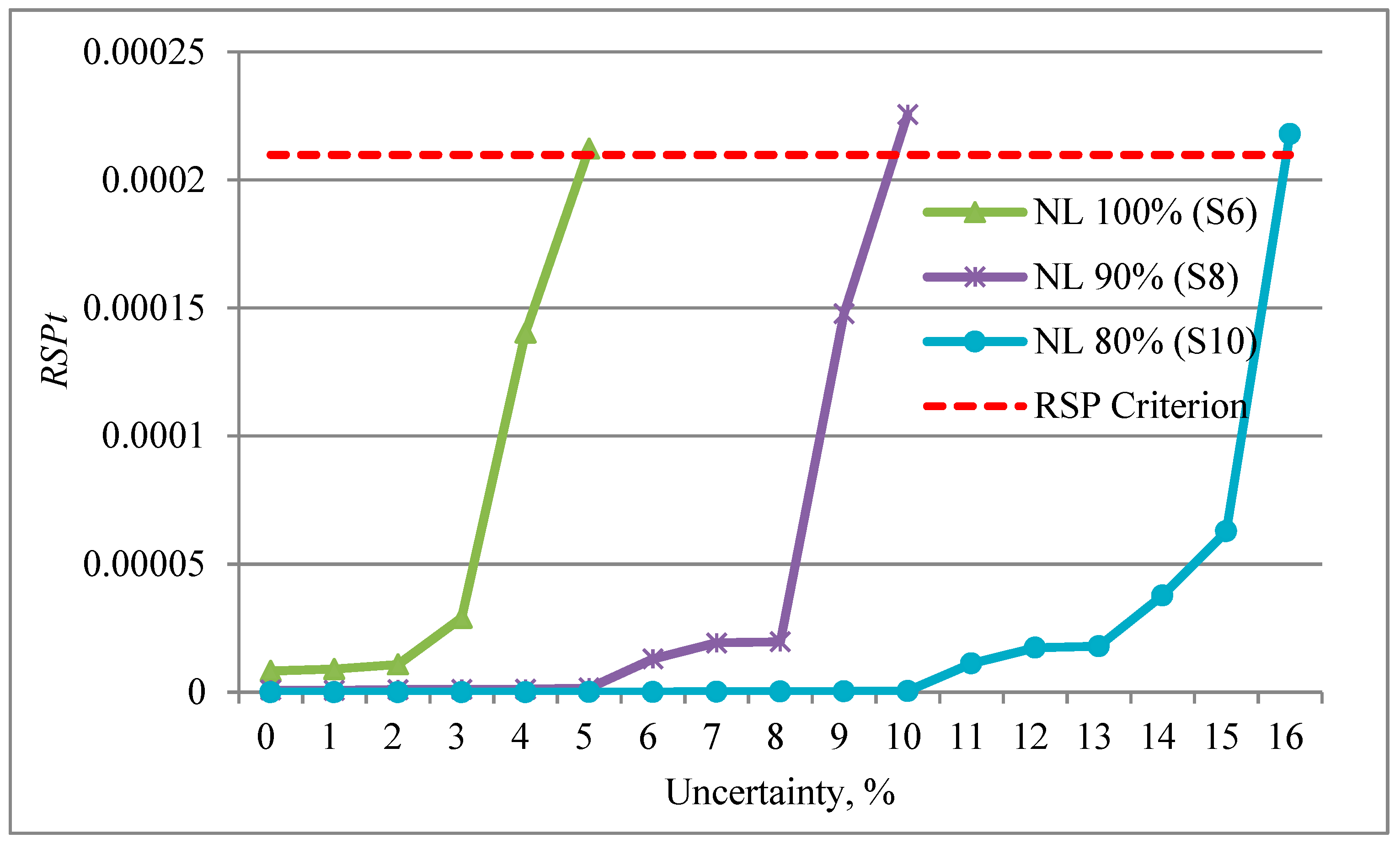 Applsci 09 00561 g010