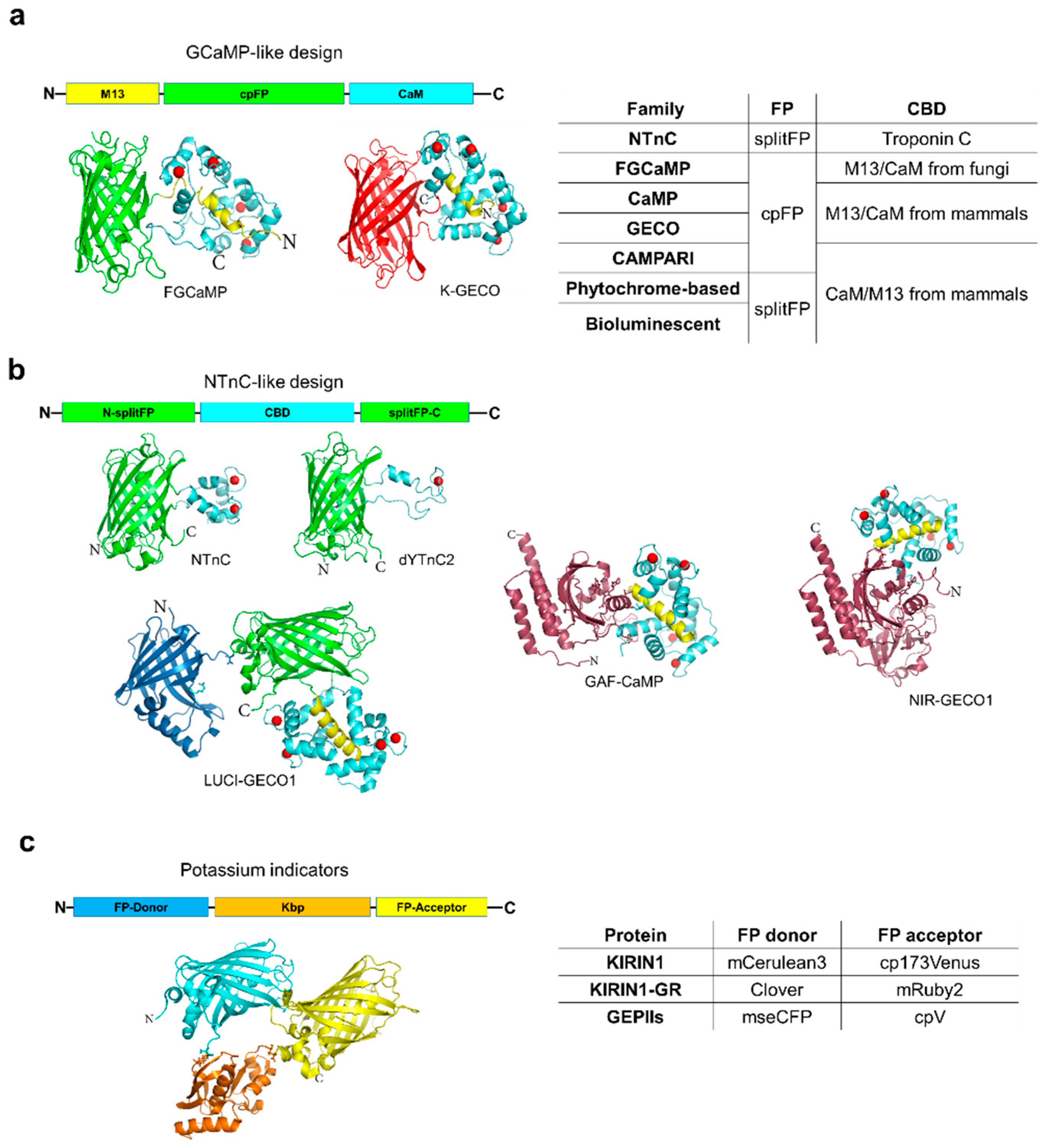 Applsci 09 00562 g001