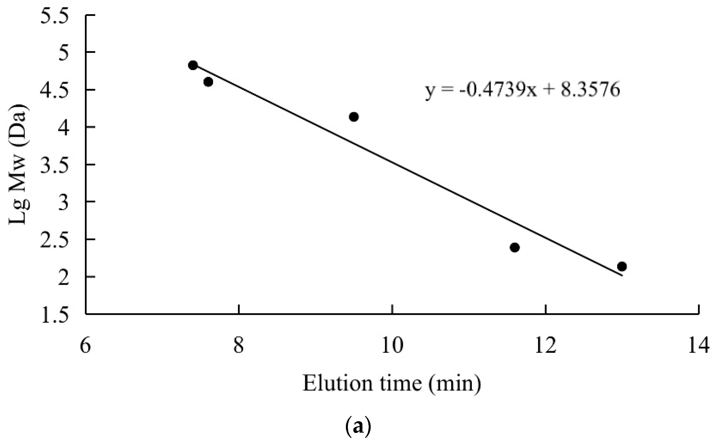 Applsci 09 00563 g001a