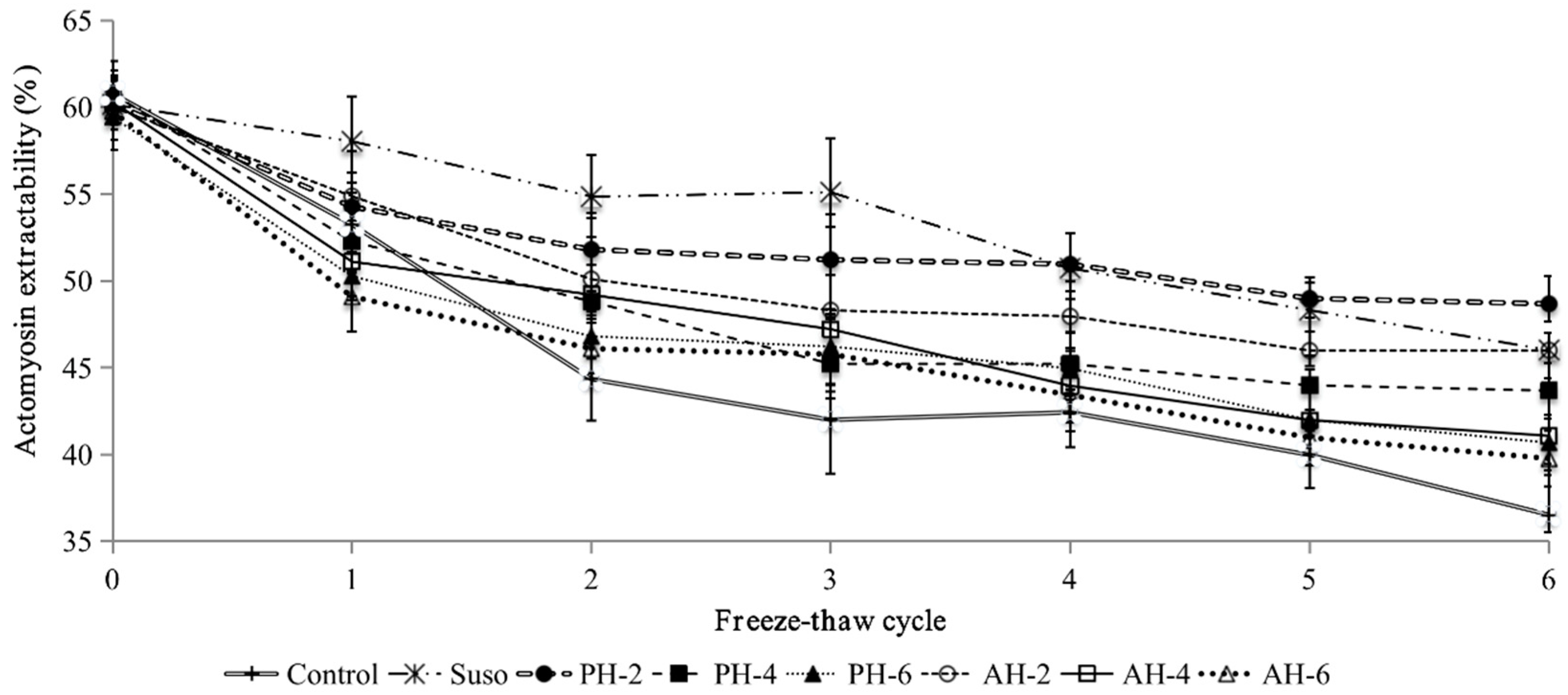Applsci 09 00563 g002