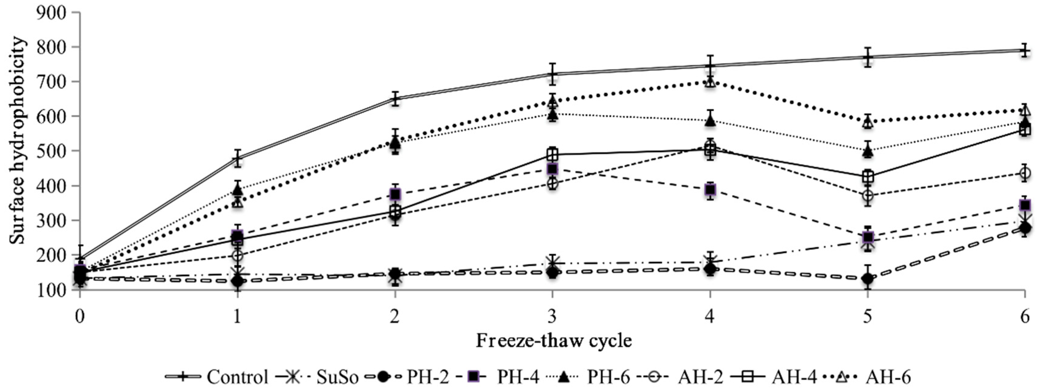 Applsci 09 00563 g005