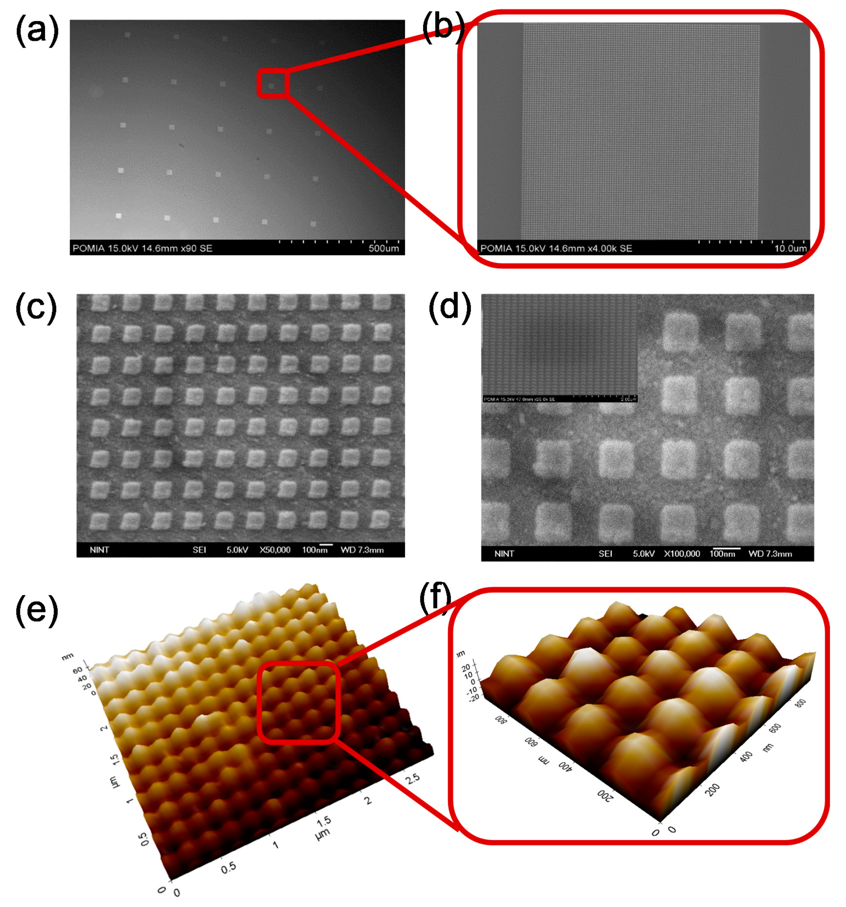 Applsci 09 00564 g002